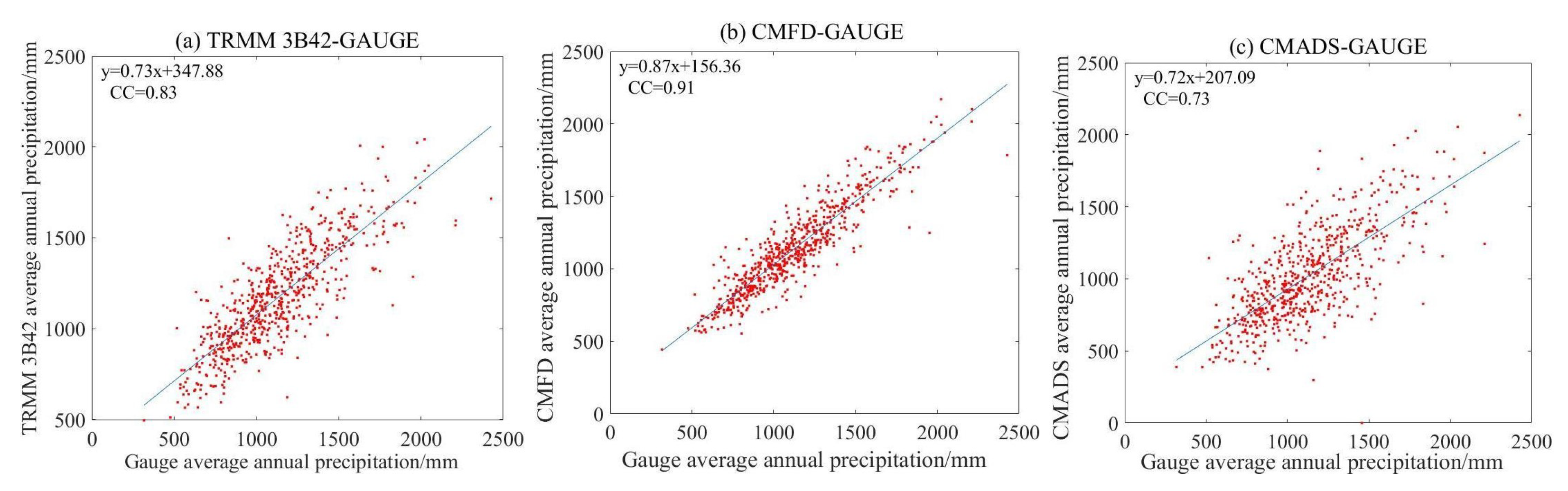 Atmosphere 14 00701 g003 Atmosphere 14 00701 g003