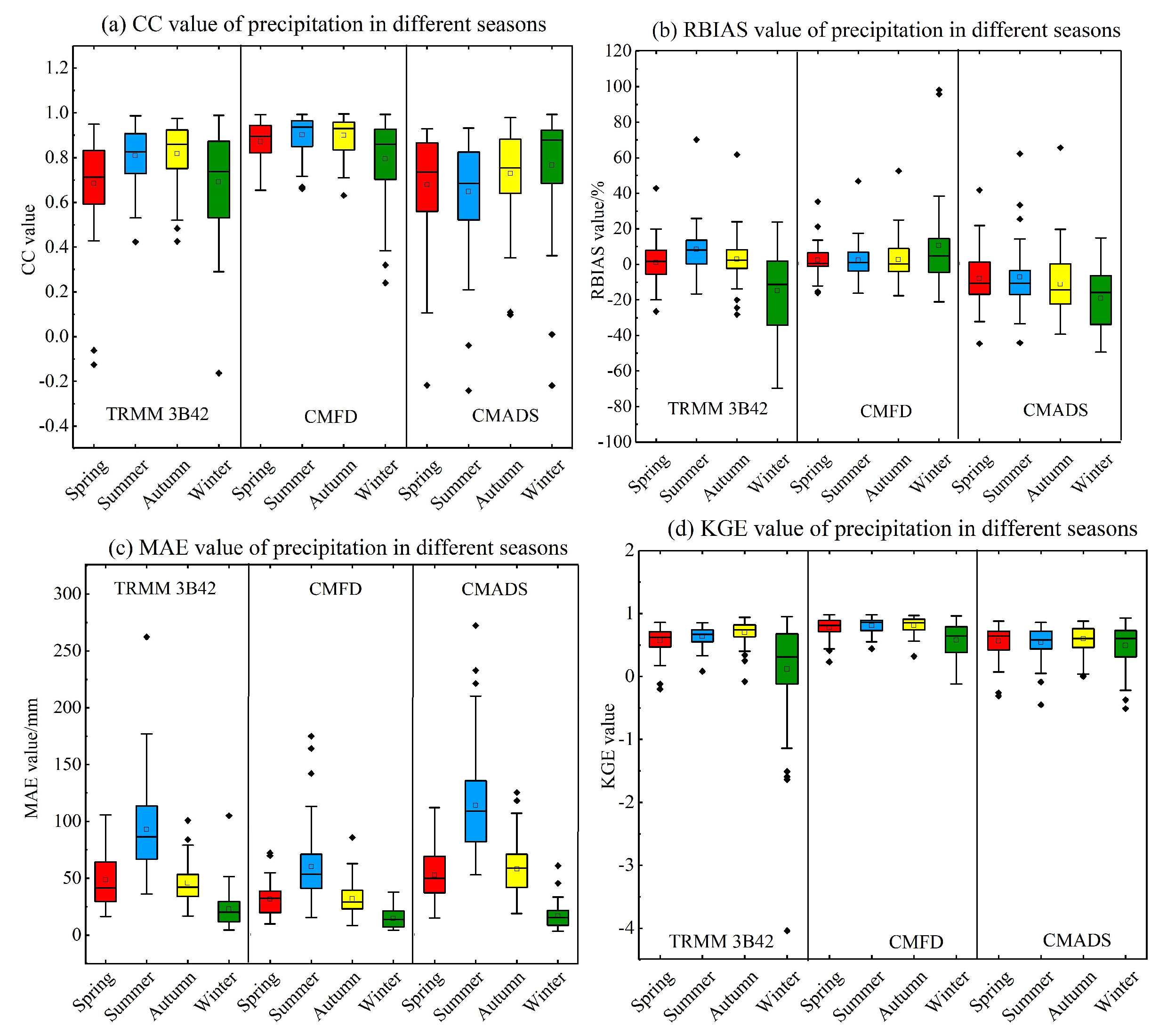 Atmosphere 14 00701 g004 Atmosphere 14 00701 g004