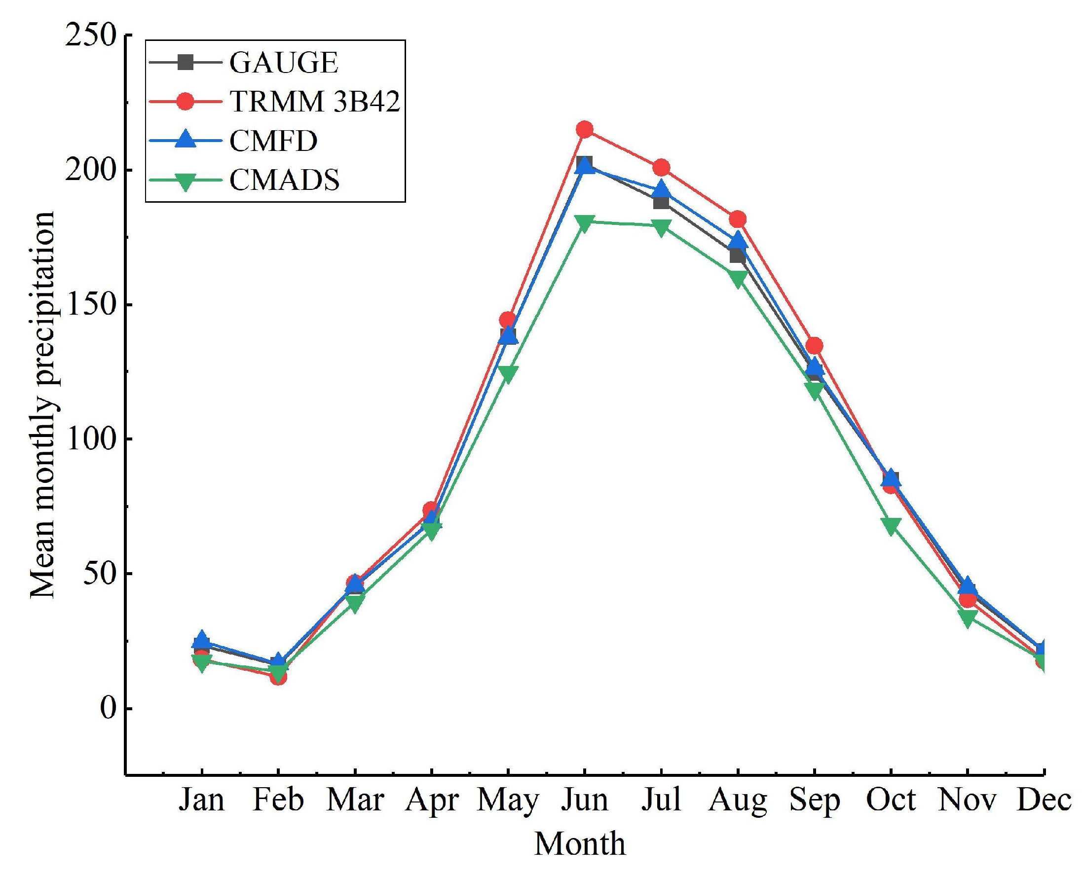 Atmosphere 14 00701 g005 Atmosphere 14 00701 g005