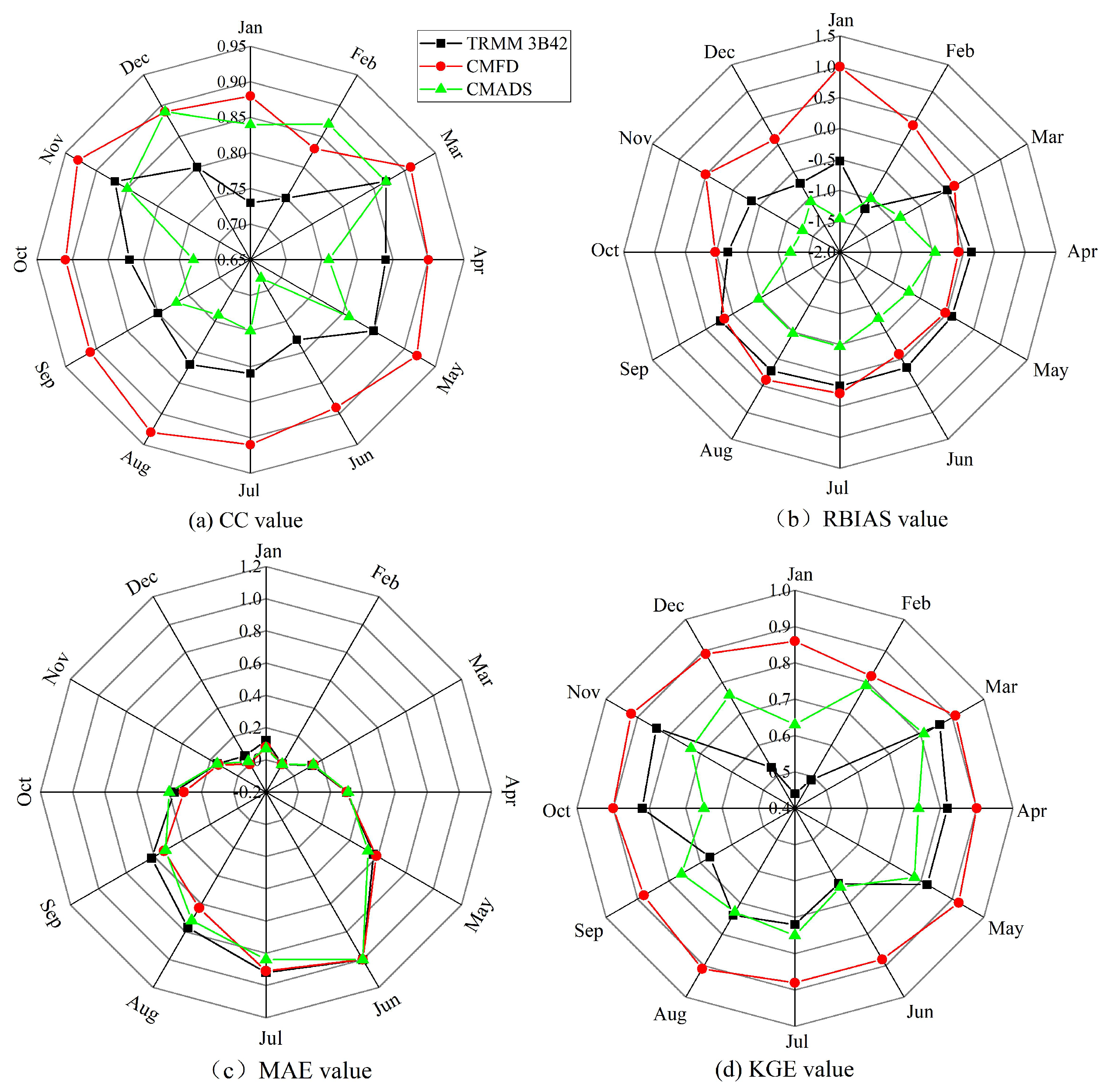 Atmosphere 14 00701 g006 Atmosphere 14 00701 g006