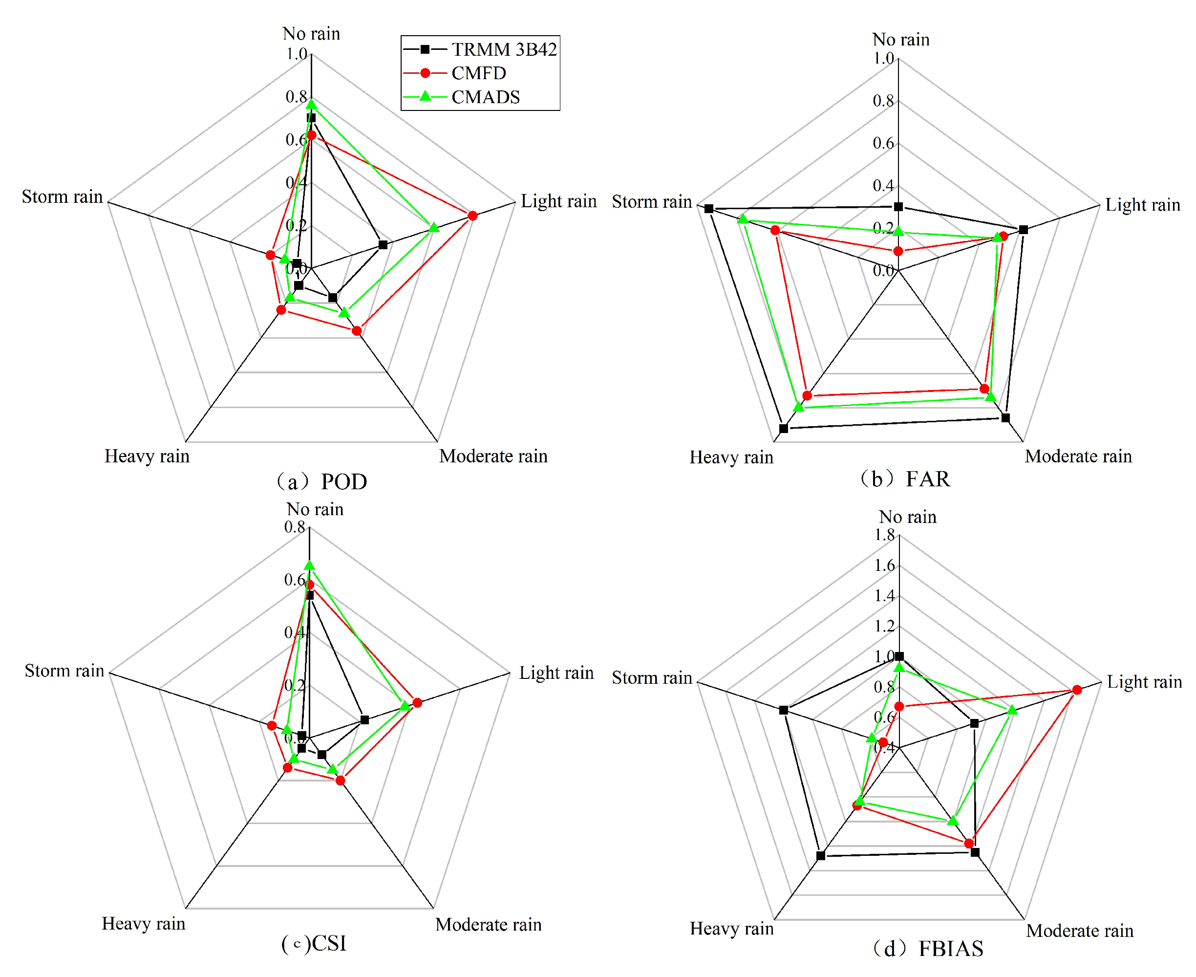 Atmosphere 14 00701 g007 Atmosphere 14 00701 g007