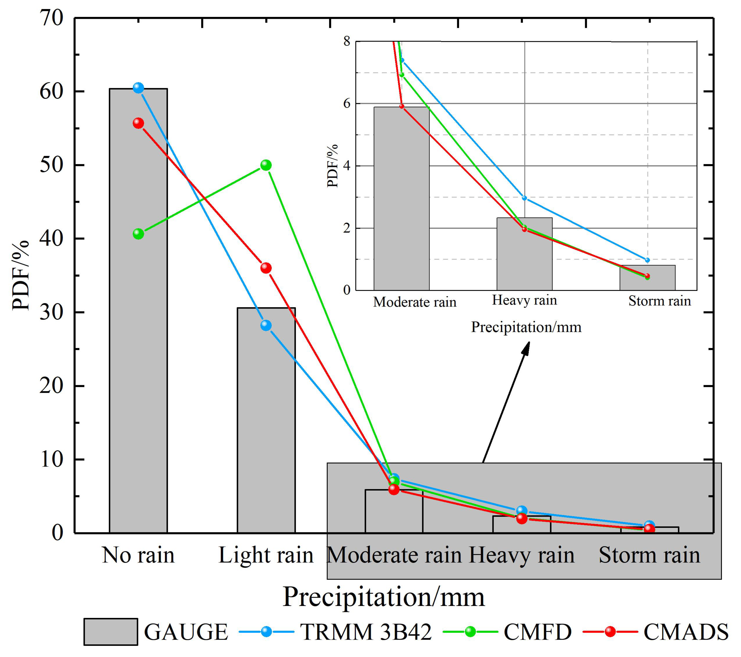 Atmosphere 14 00701 g008 Atmosphere 14 00701 g008