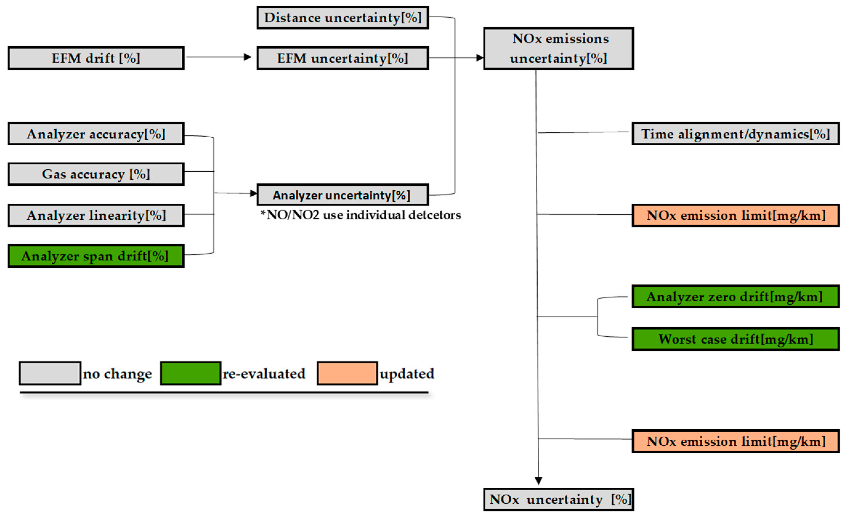 Atmosphere 14 00702 g001