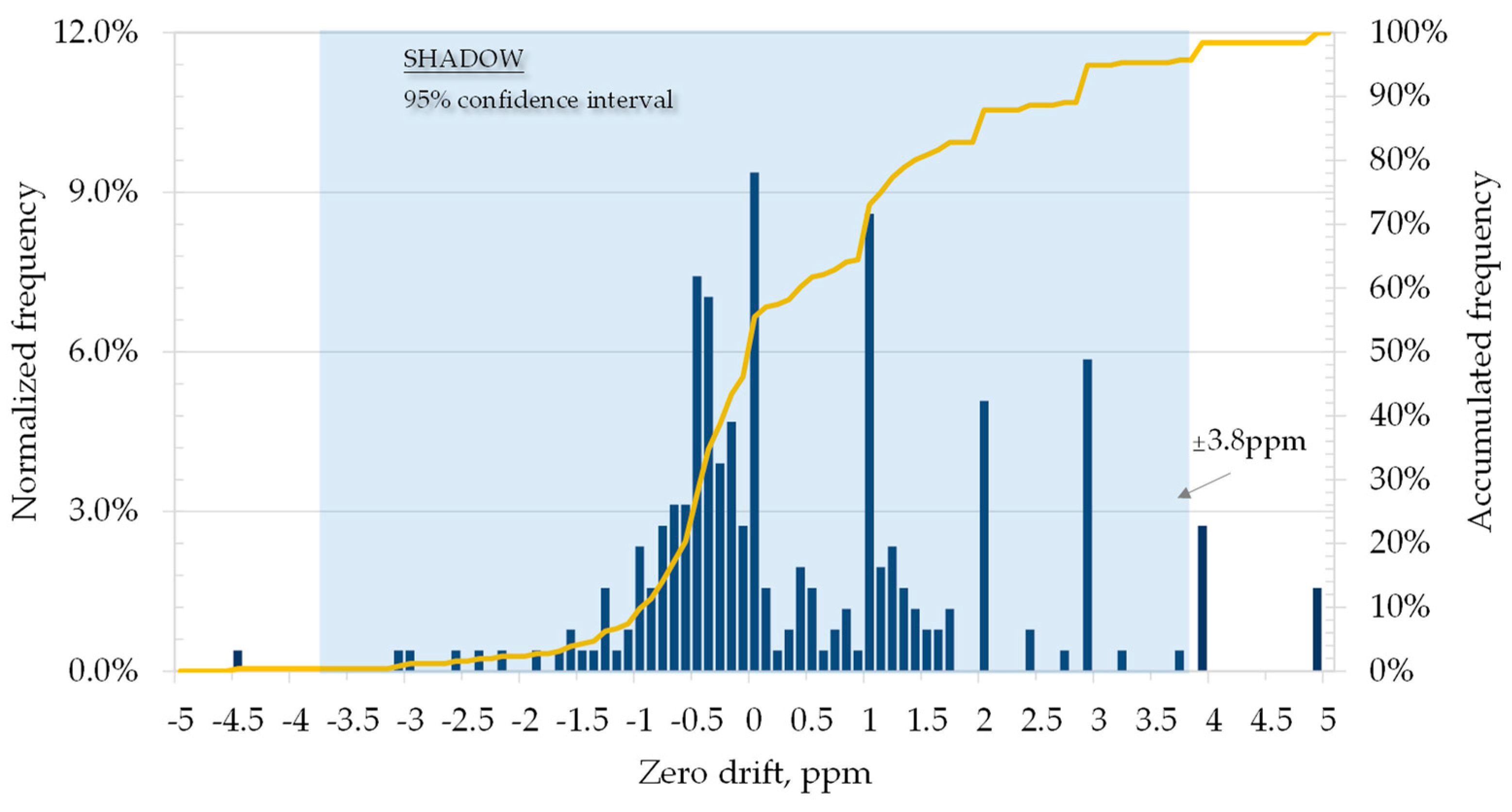 Atmosphere 14 00702 g003