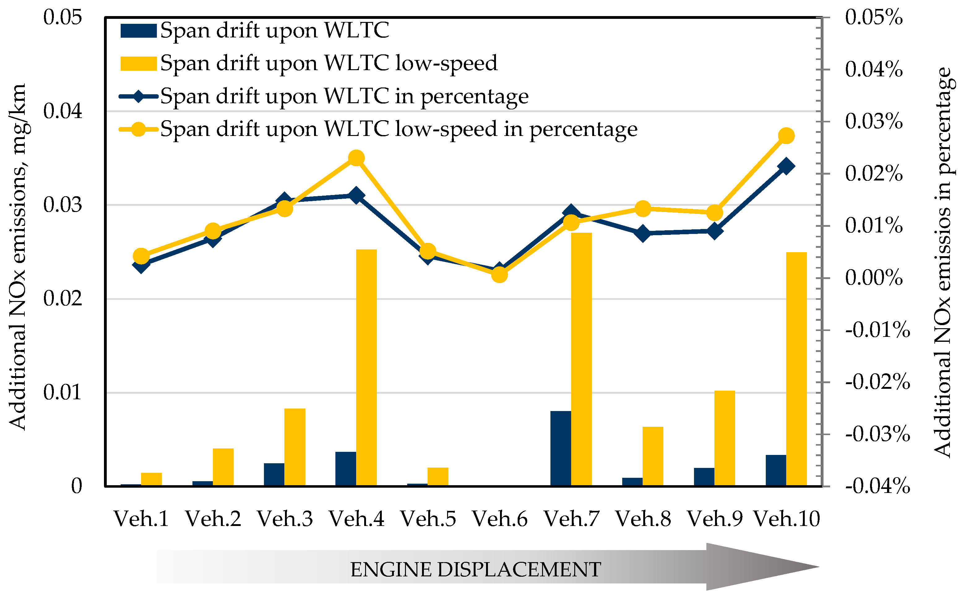 Atmosphere 14 00702 g007