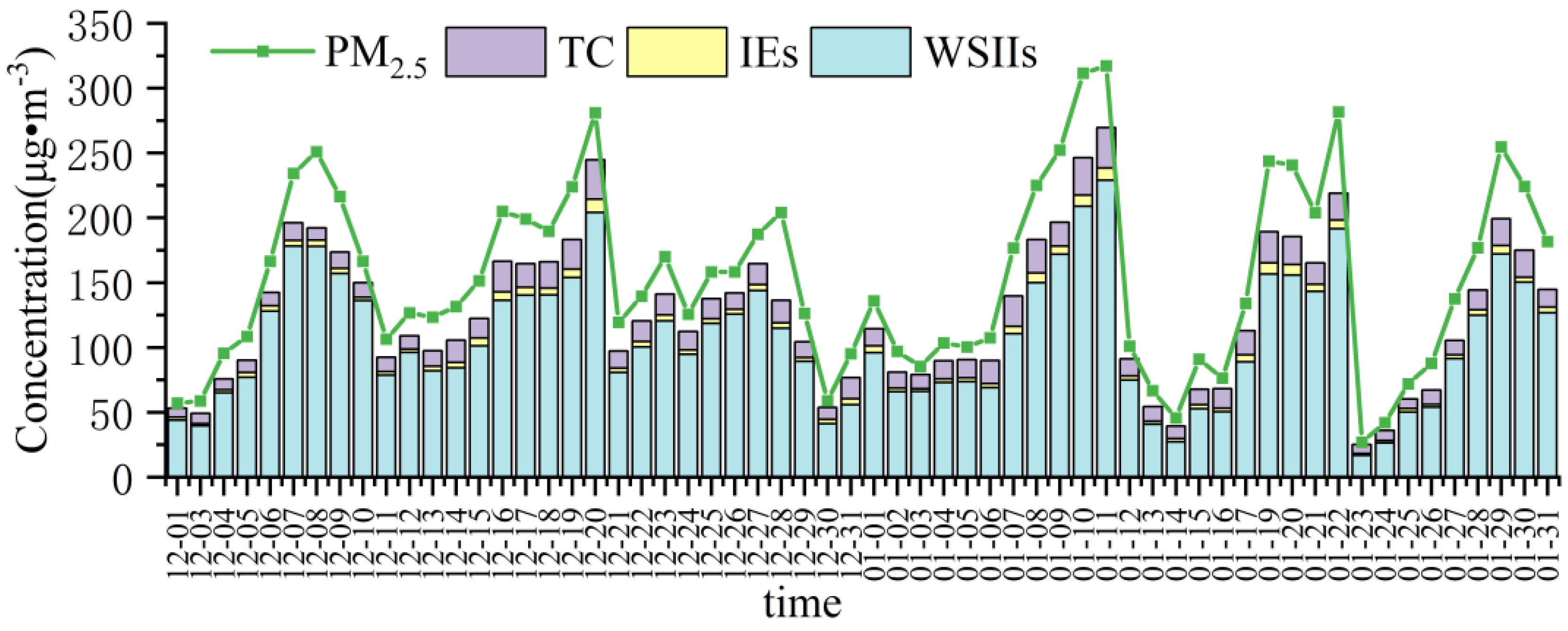 Atmosphere 14 00703 g002