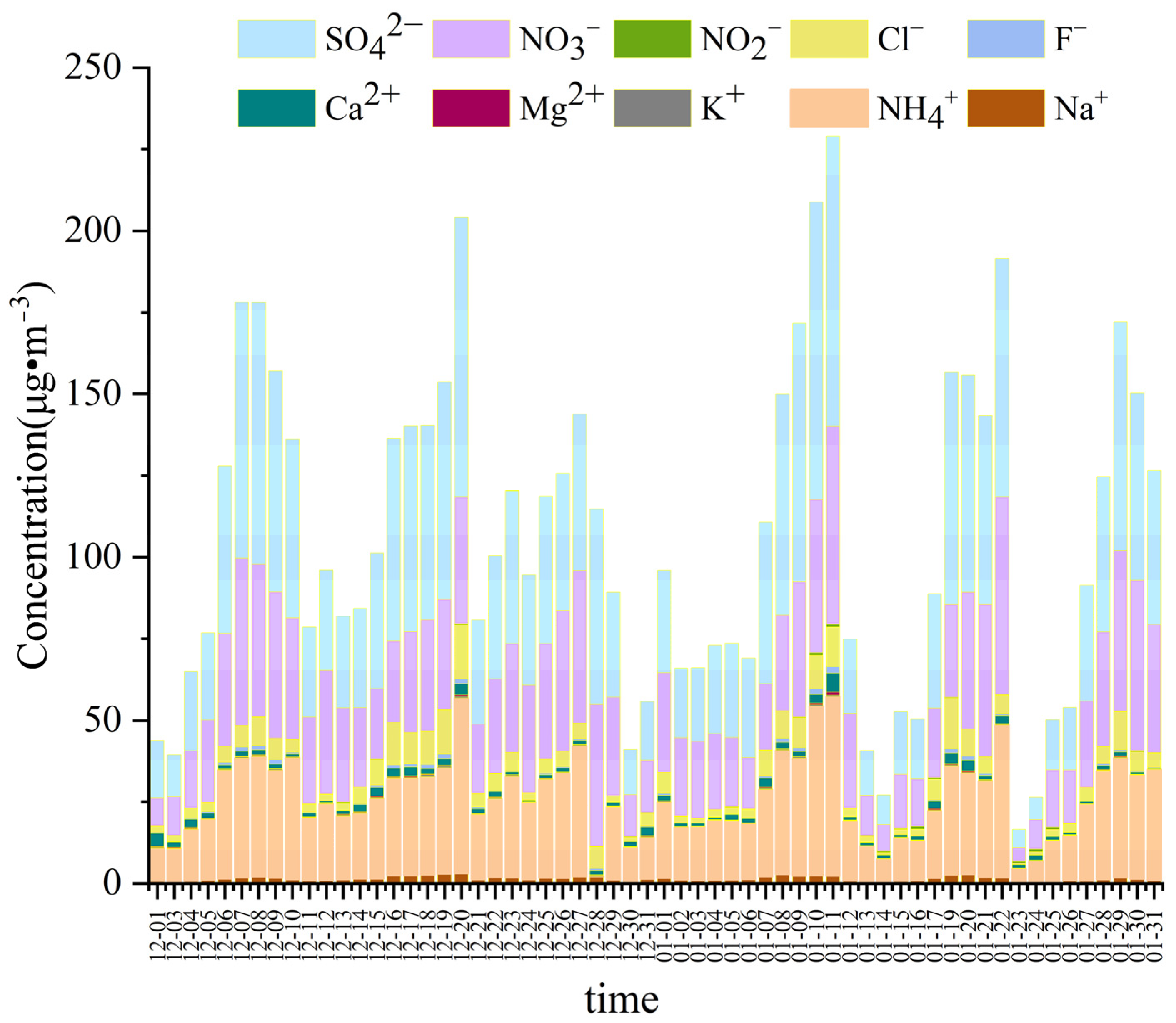 Atmosphere 14 00703 g003