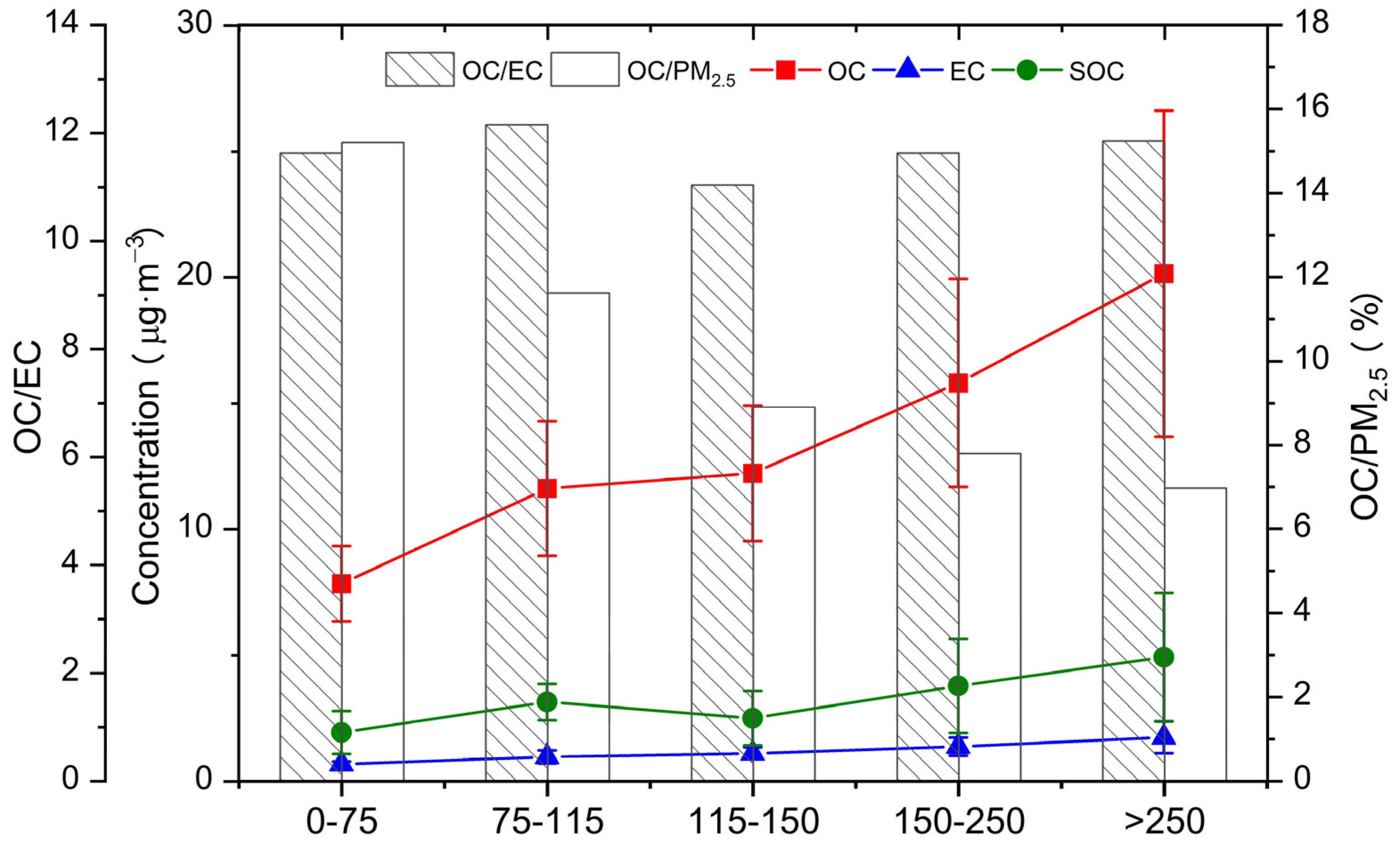 Atmosphere 14 00703 g005