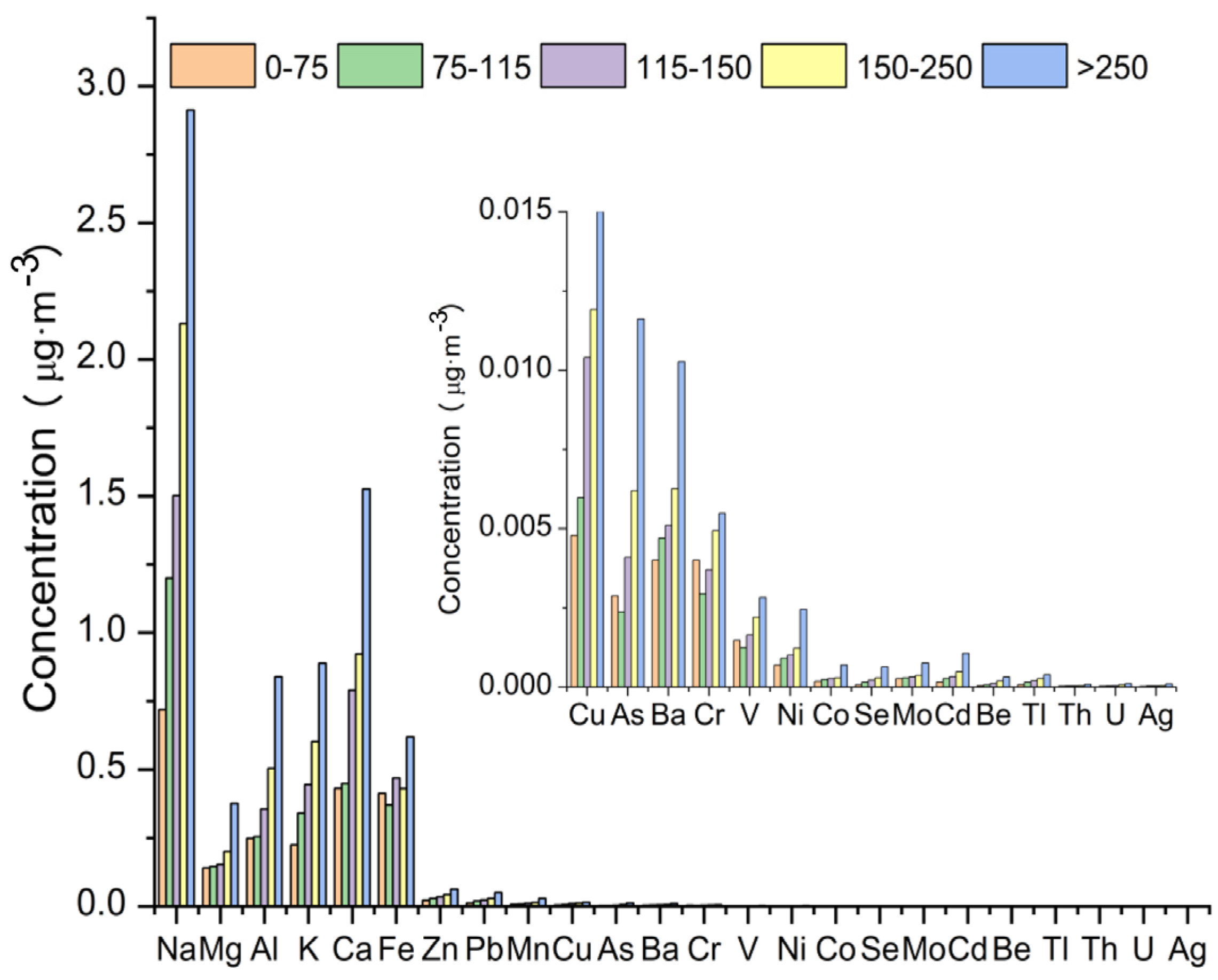 Atmosphere 14 00703 g006