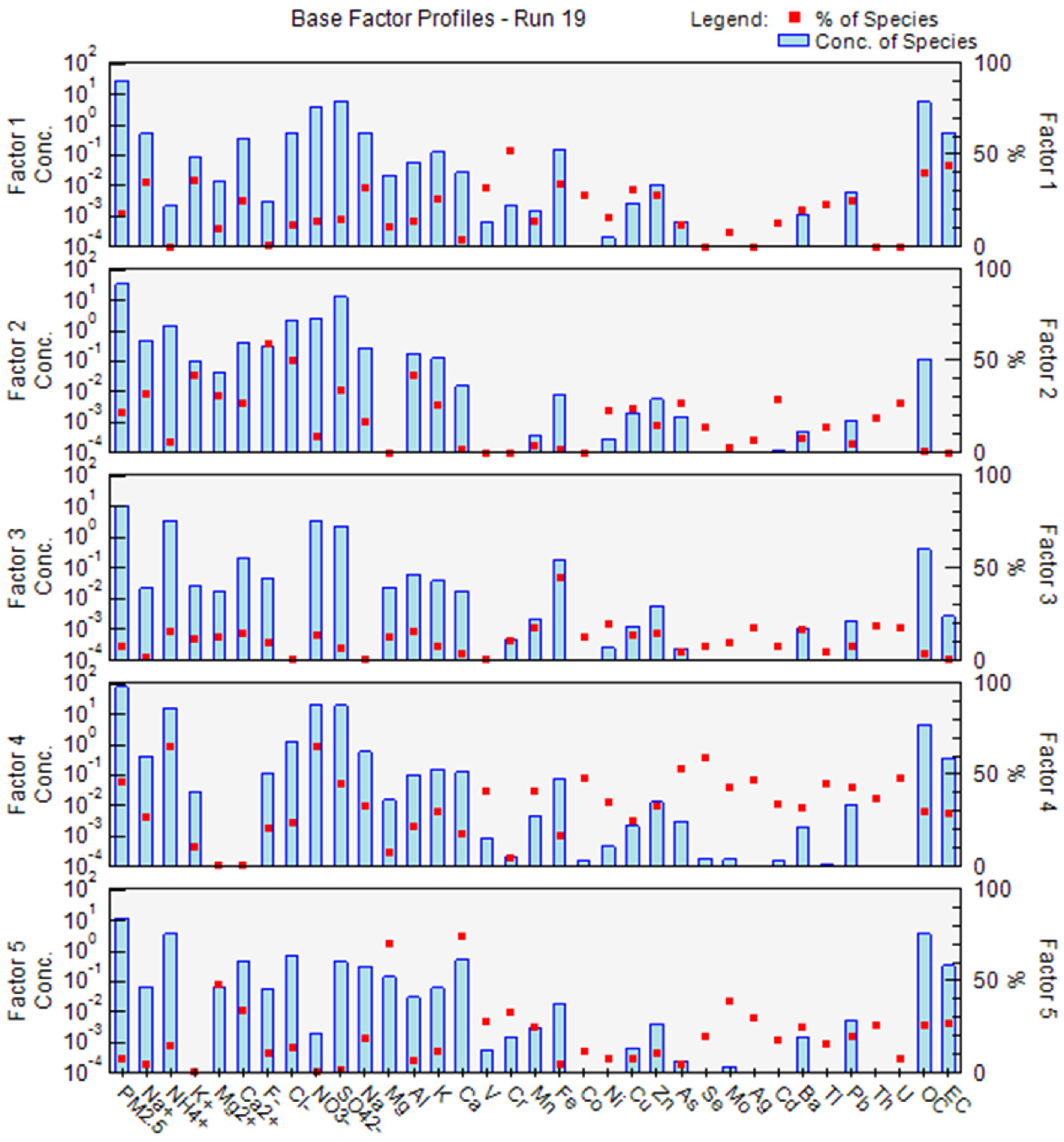 Atmosphere 14 00703 g007