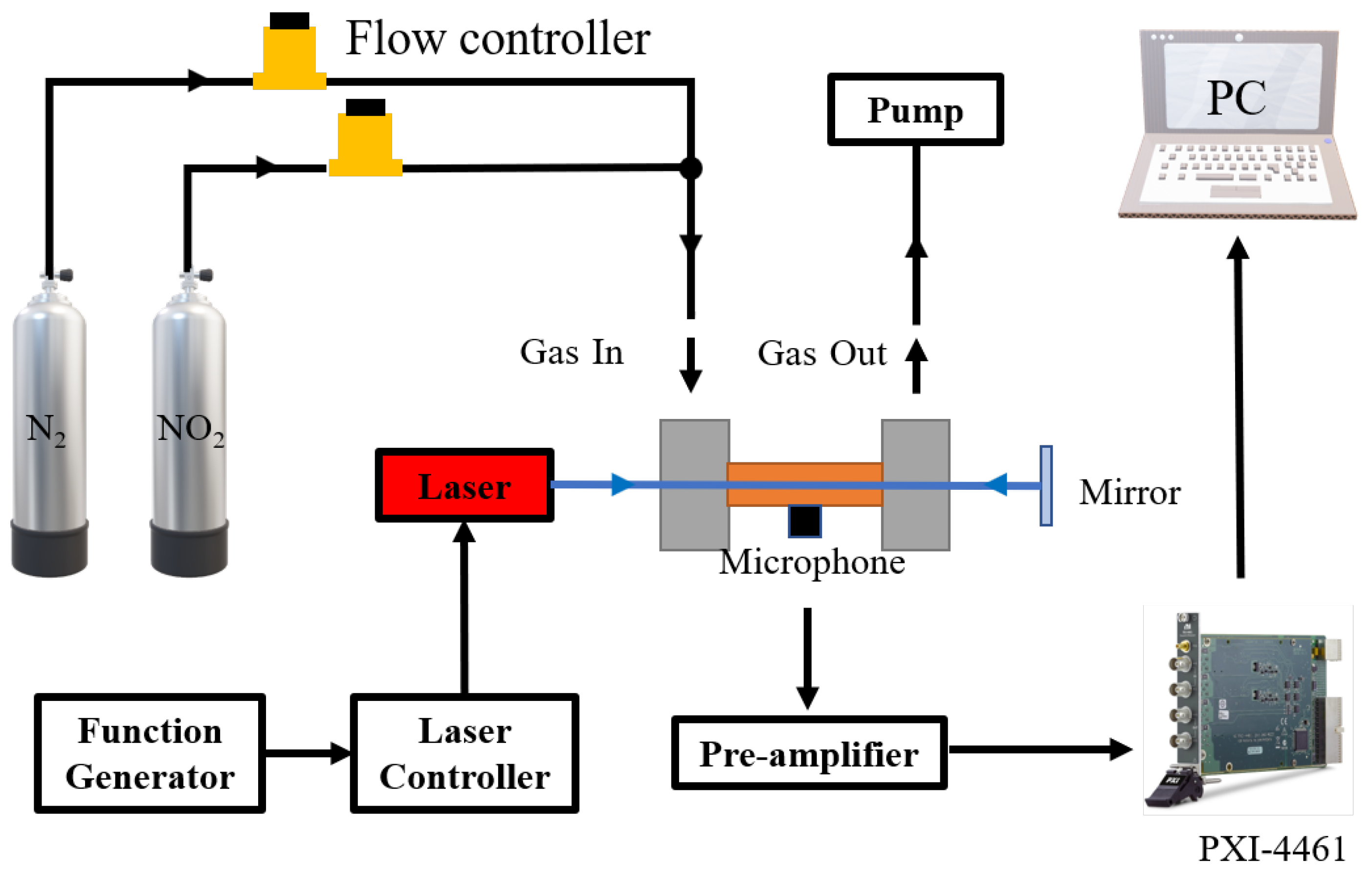 Atmosphere 14 00704 g007 Atmosphere 14 00704 g007