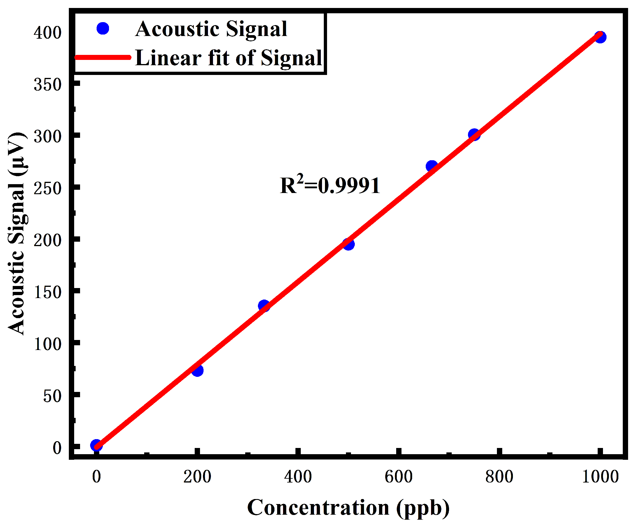 Atmosphere 14 00704 g009 Atmosphere 14 00704 g009