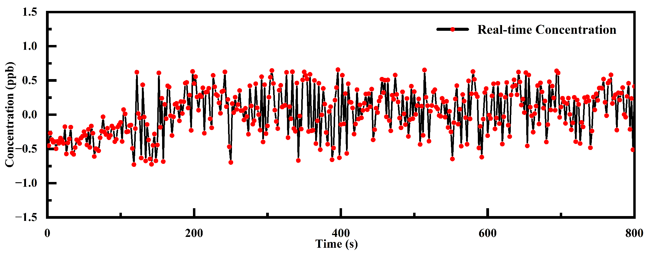 Atmosphere 14 00704 g010 Atmosphere 14 00704 g010