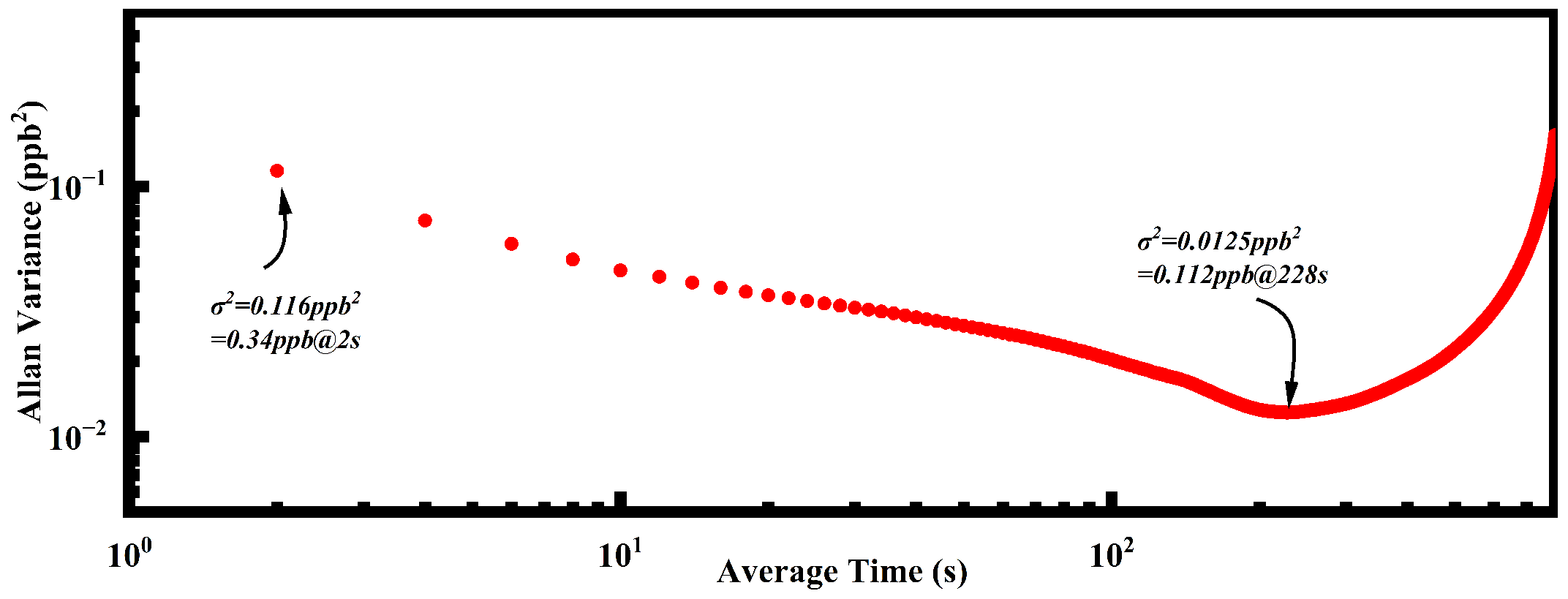 Atmosphere 14 00704 g011 Atmosphere 14 00704 g011