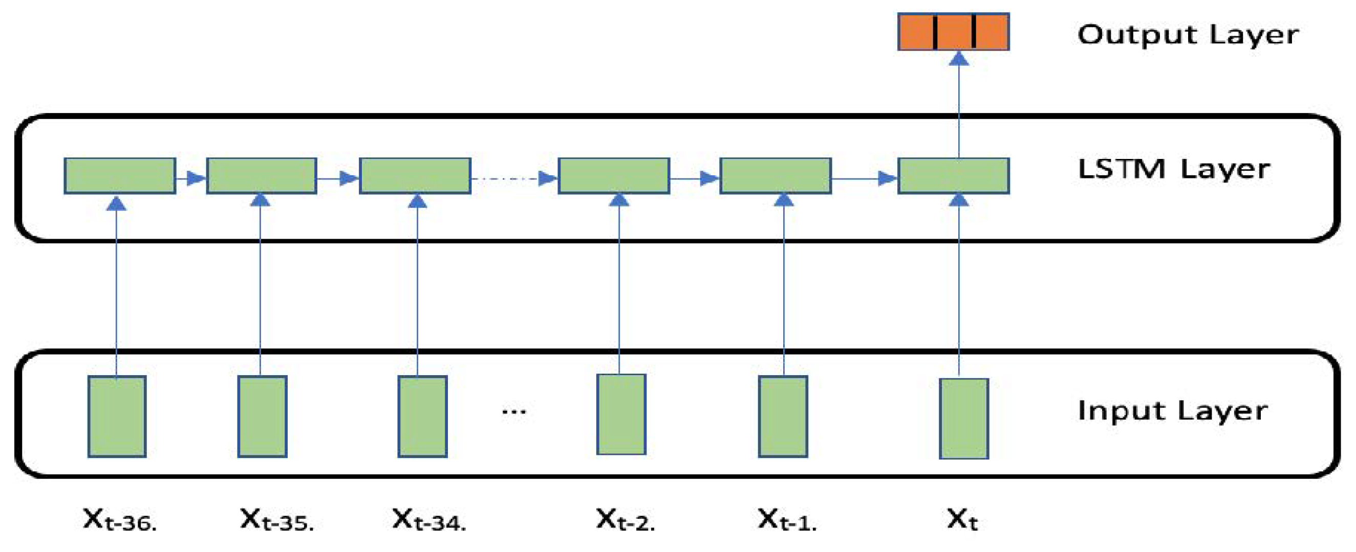 Atmosphere 14 00708 g003