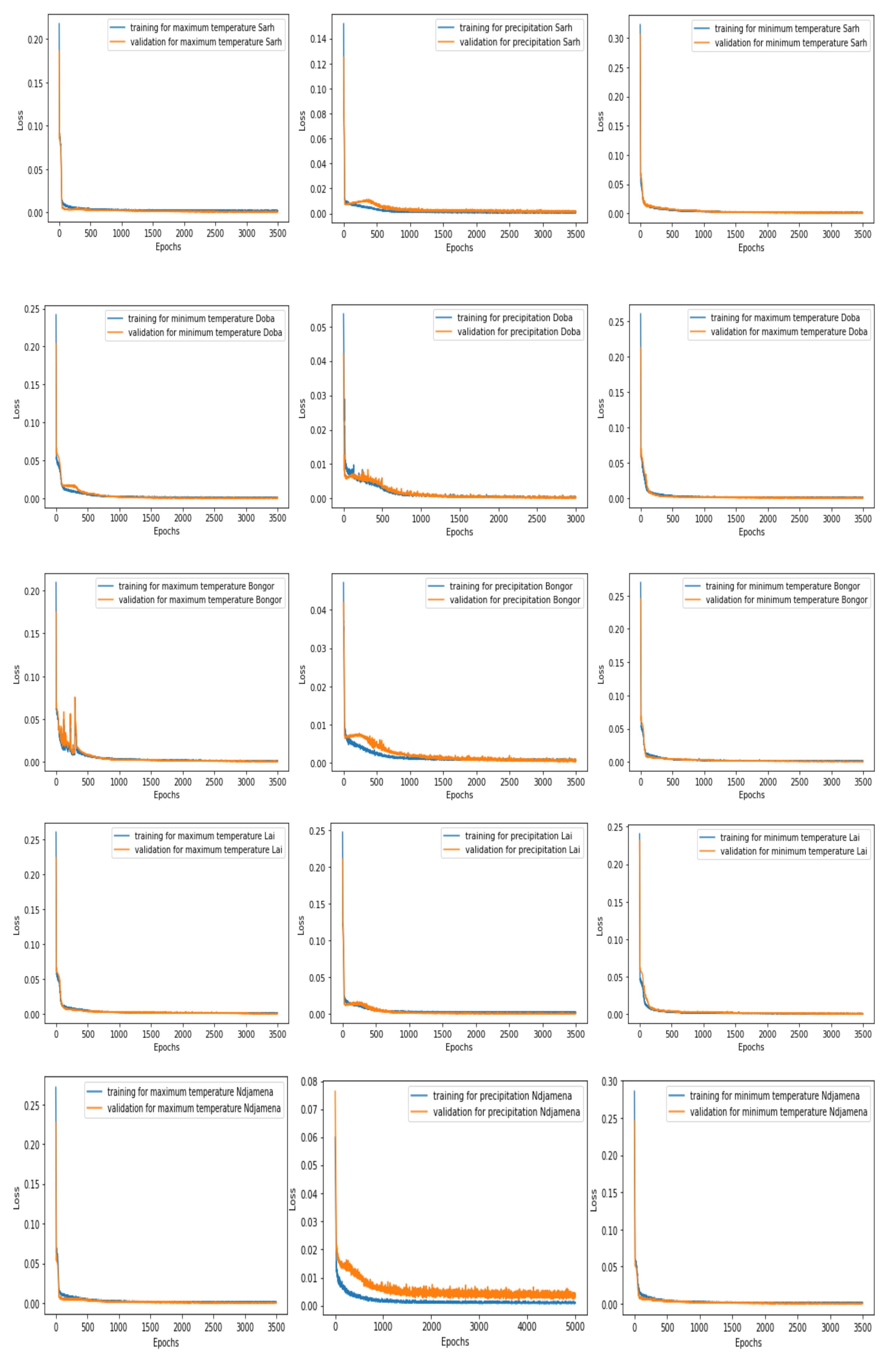 Atmosphere 14 00708 g004