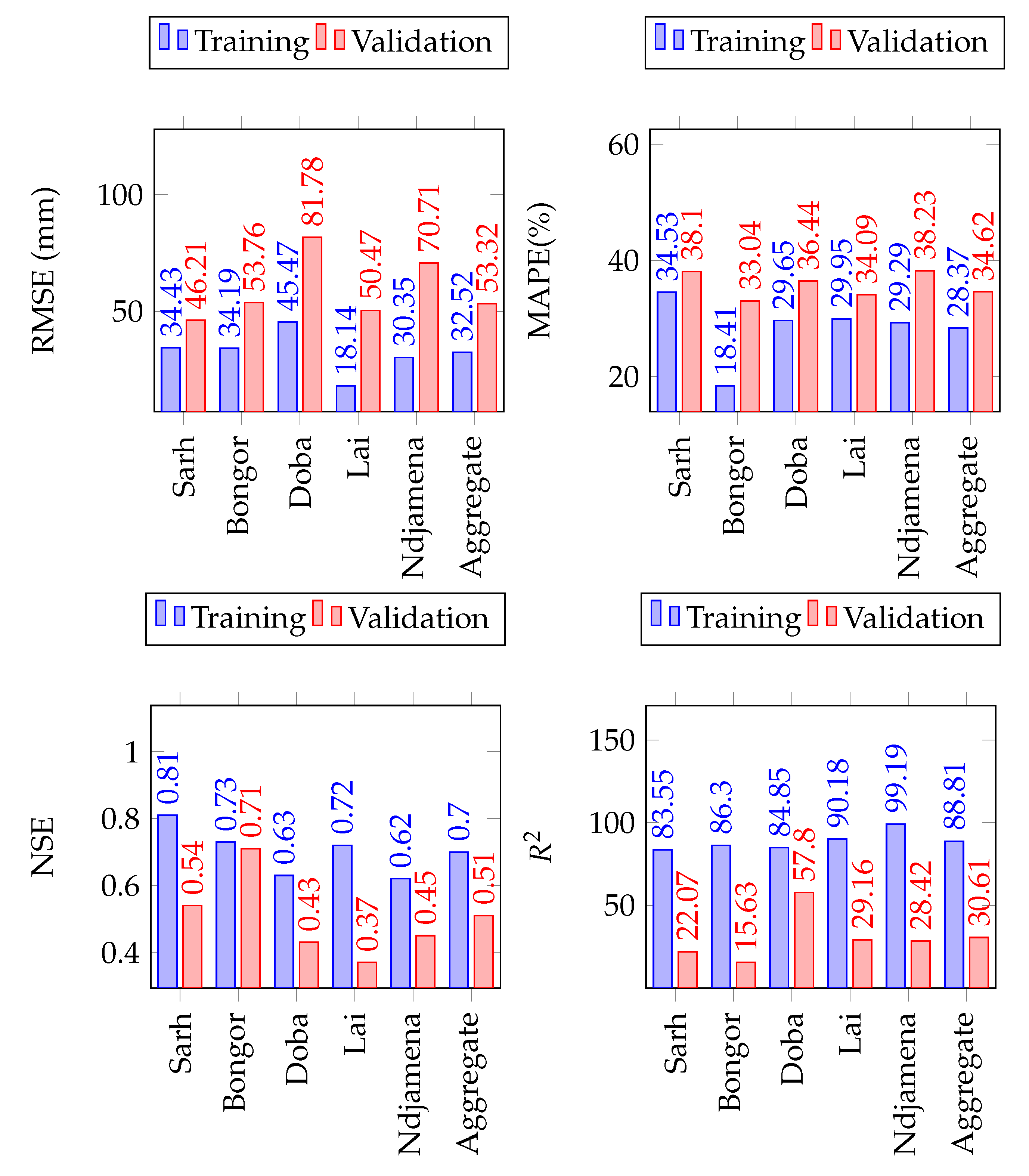 Atmosphere 14 00708 g005