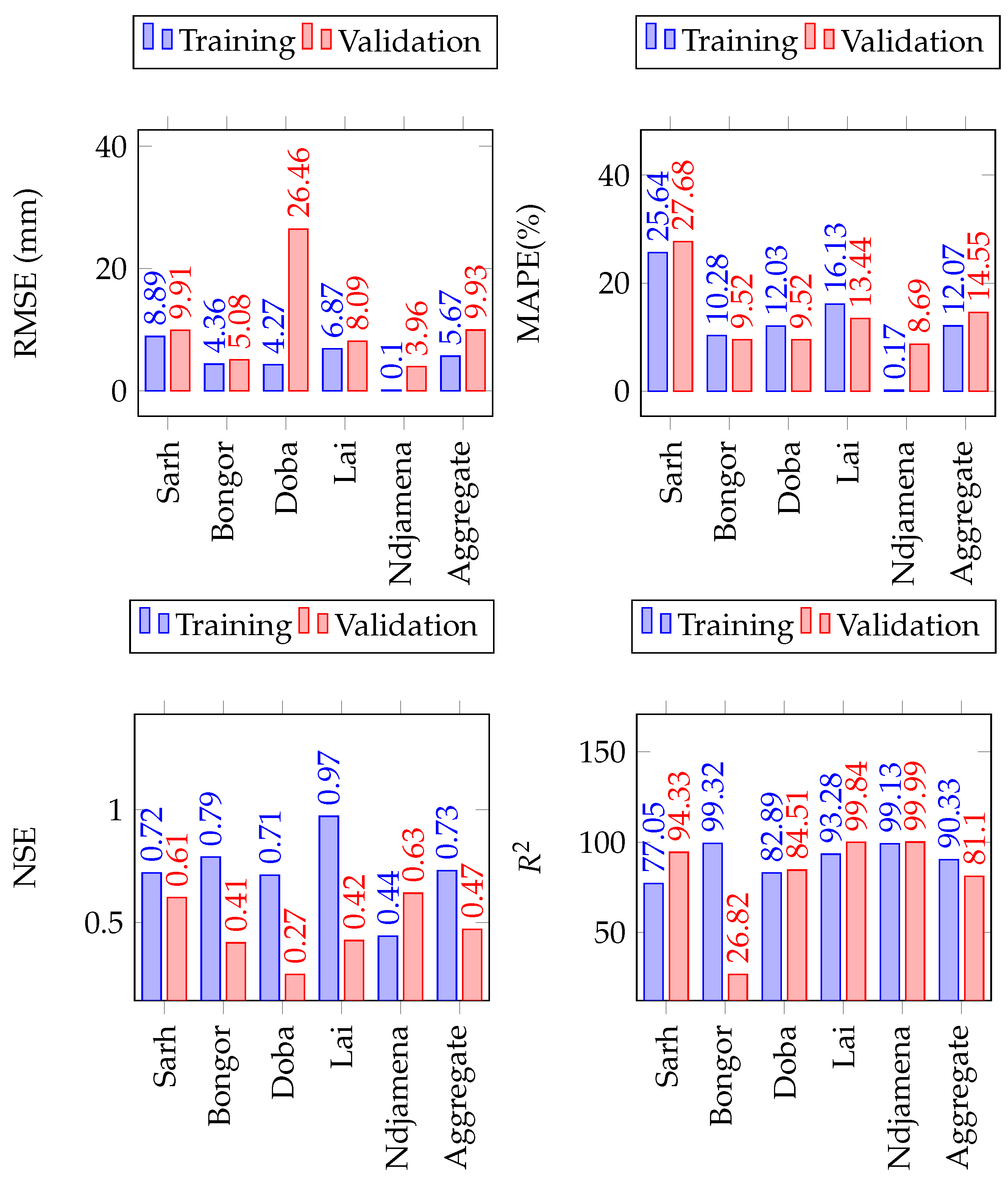 Atmosphere 14 00708 g007