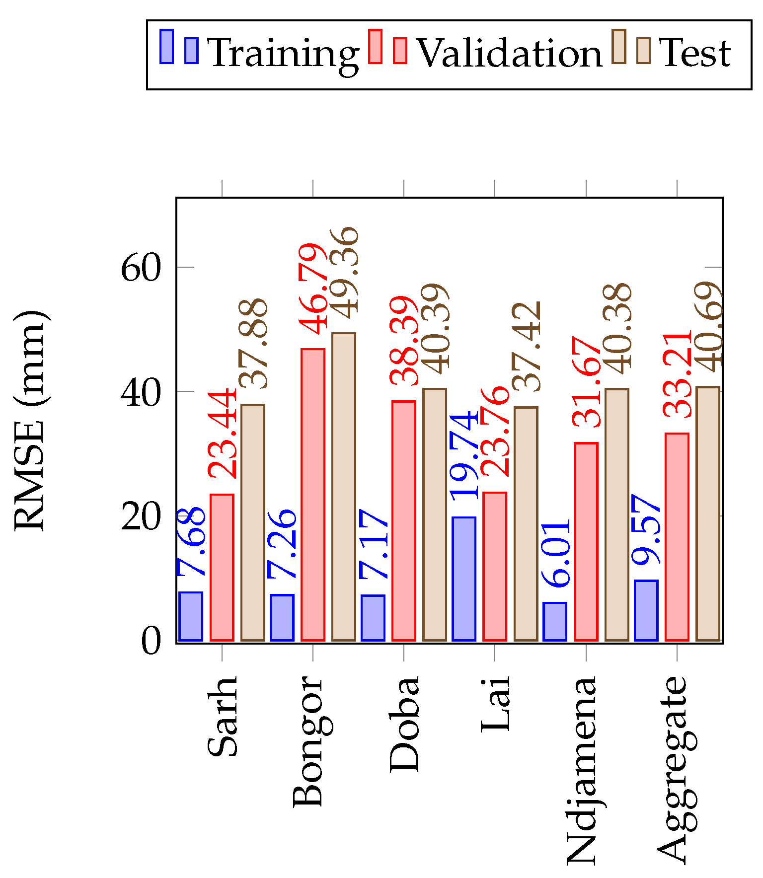 Atmosphere 14 00708 g009a