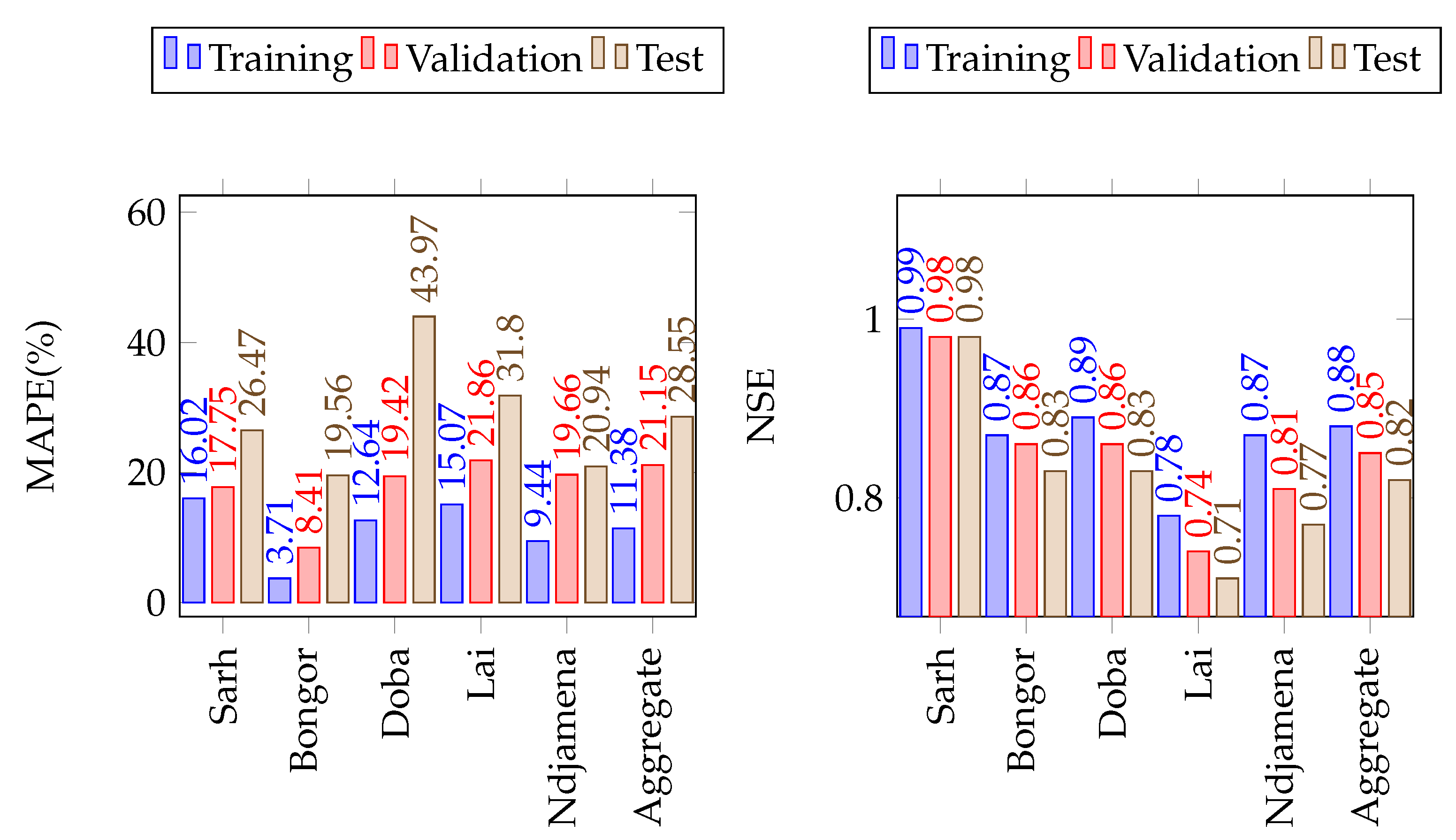 Atmosphere 14 00708 g009b