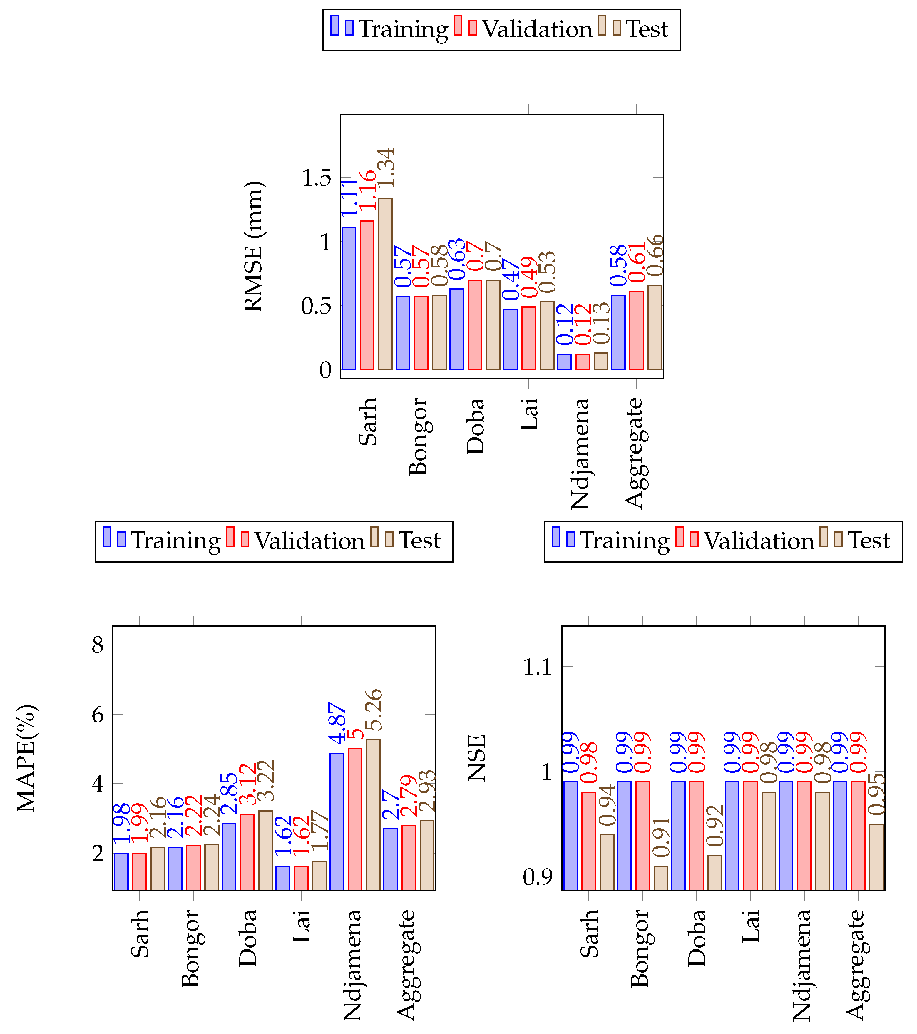 Atmosphere 14 00708 g010