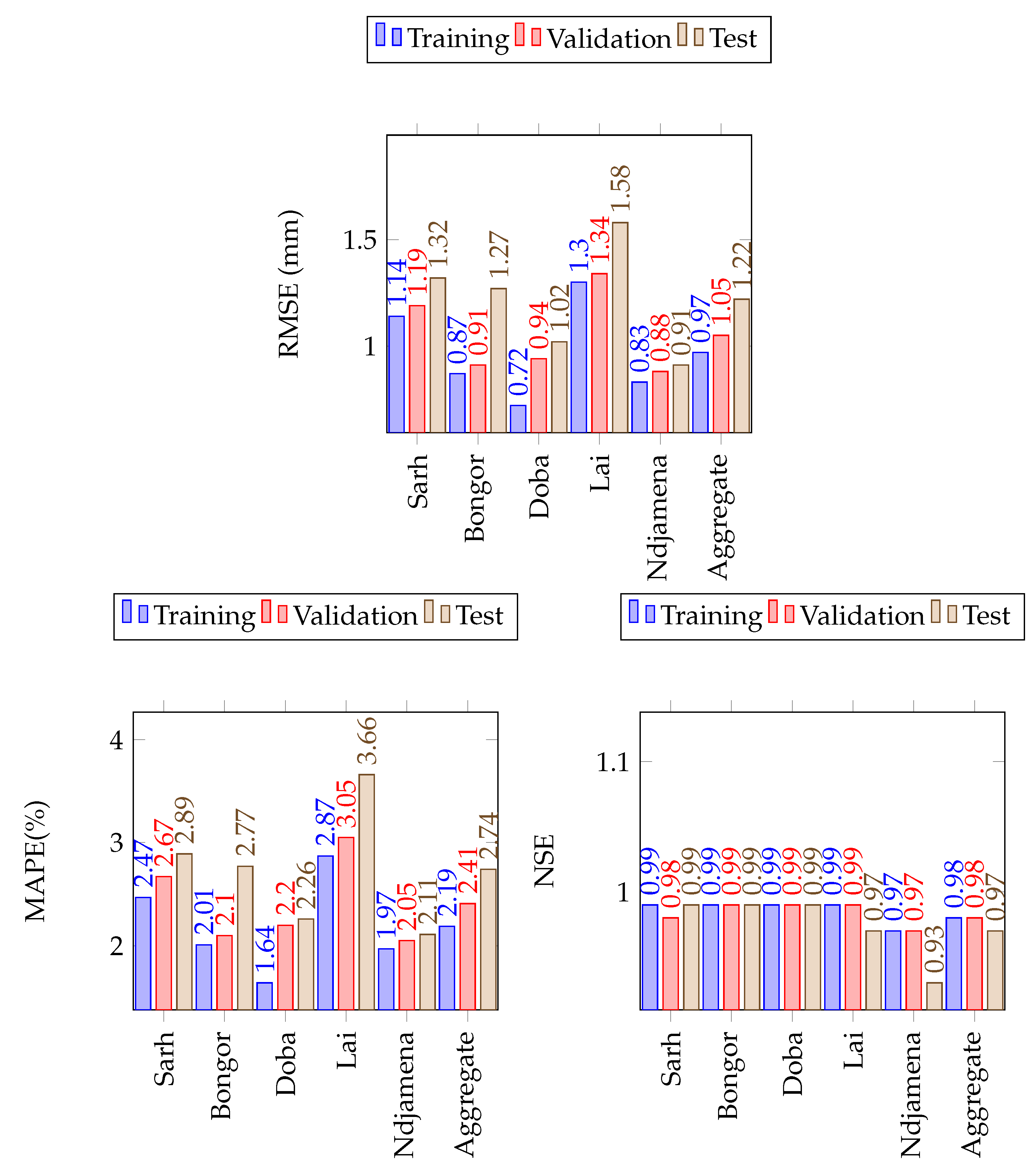 Atmosphere 14 00708 g011