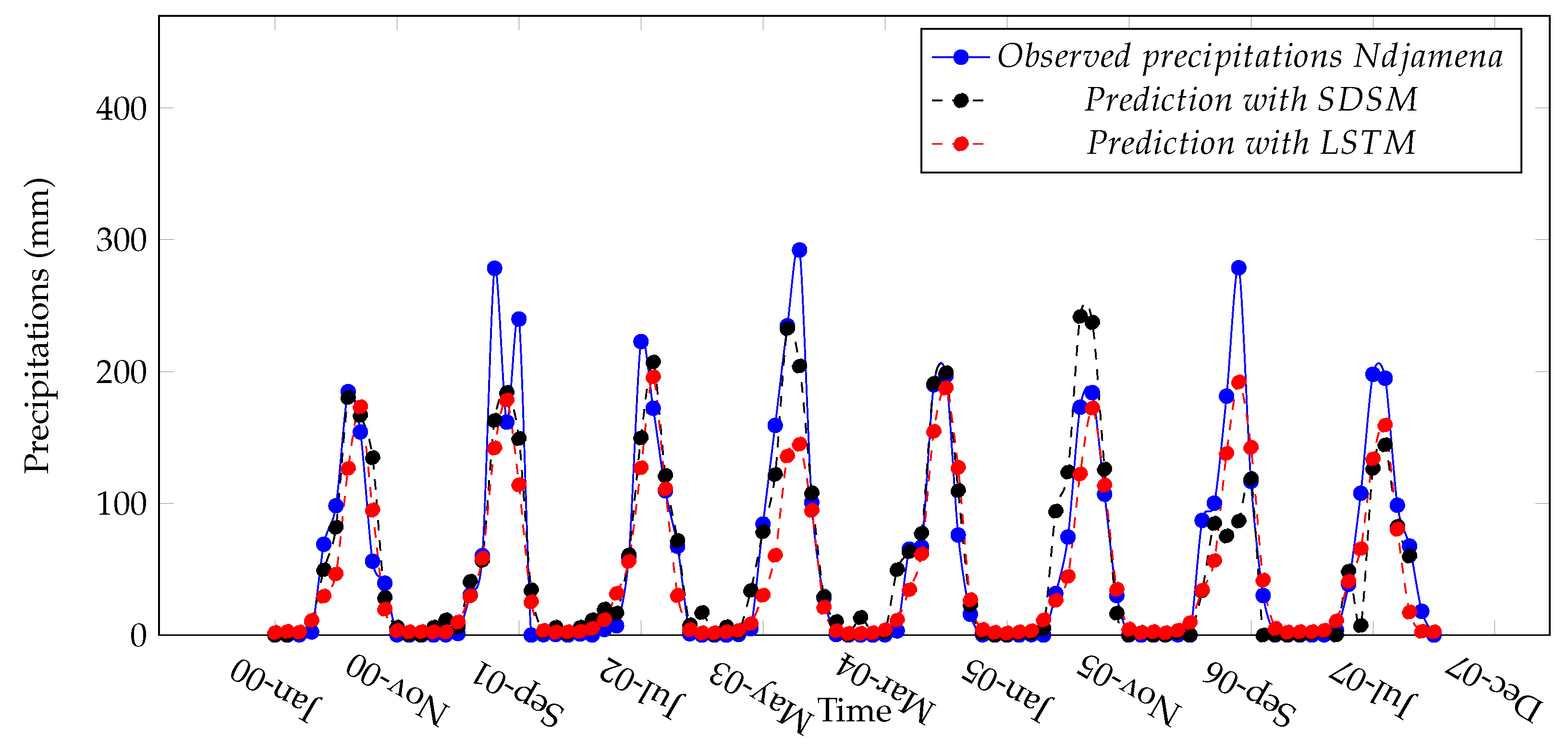 Atmosphere 14 00708 g012
