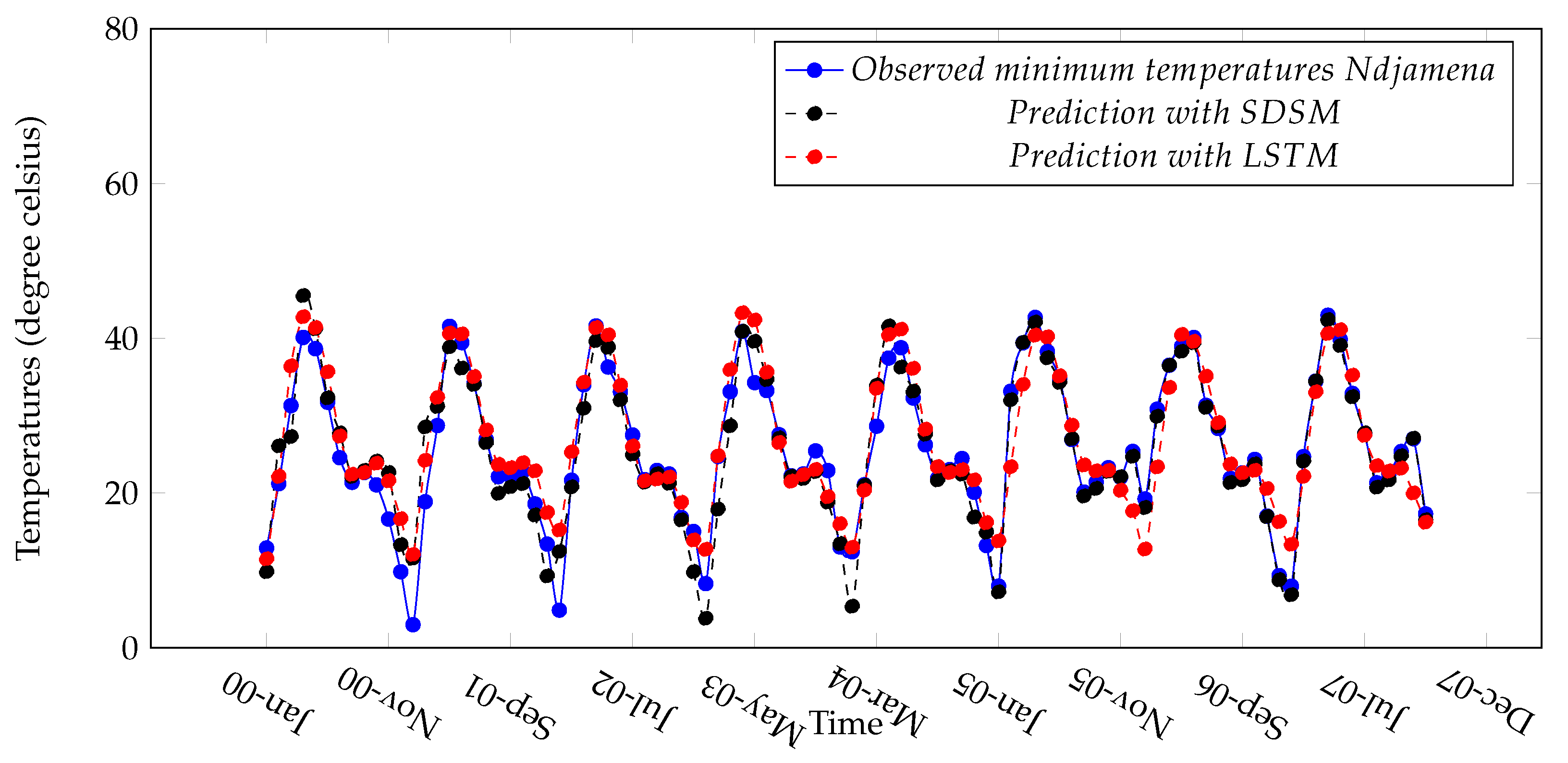 Atmosphere 14 00708 g013