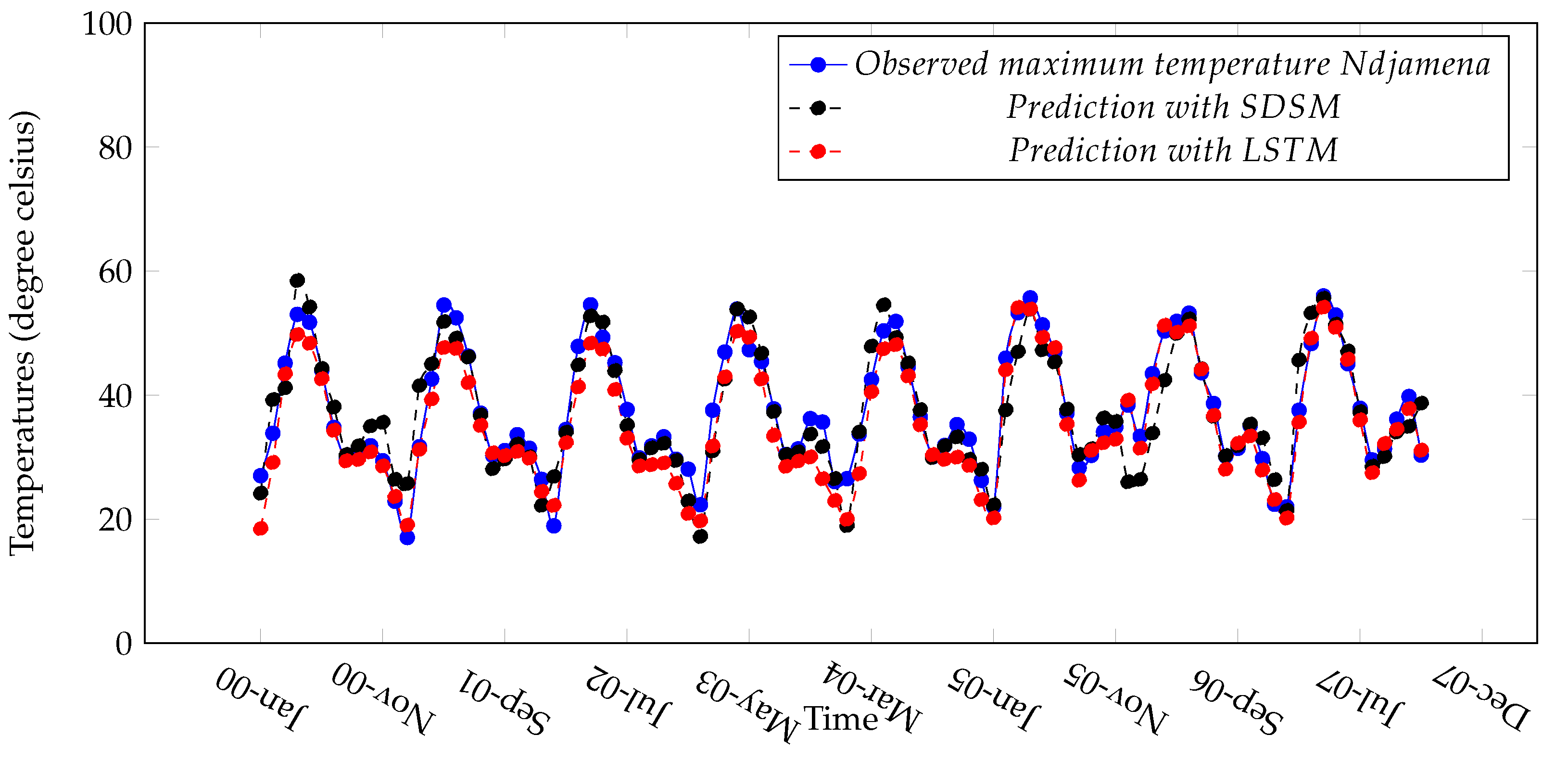 Atmosphere 14 00708 g014
