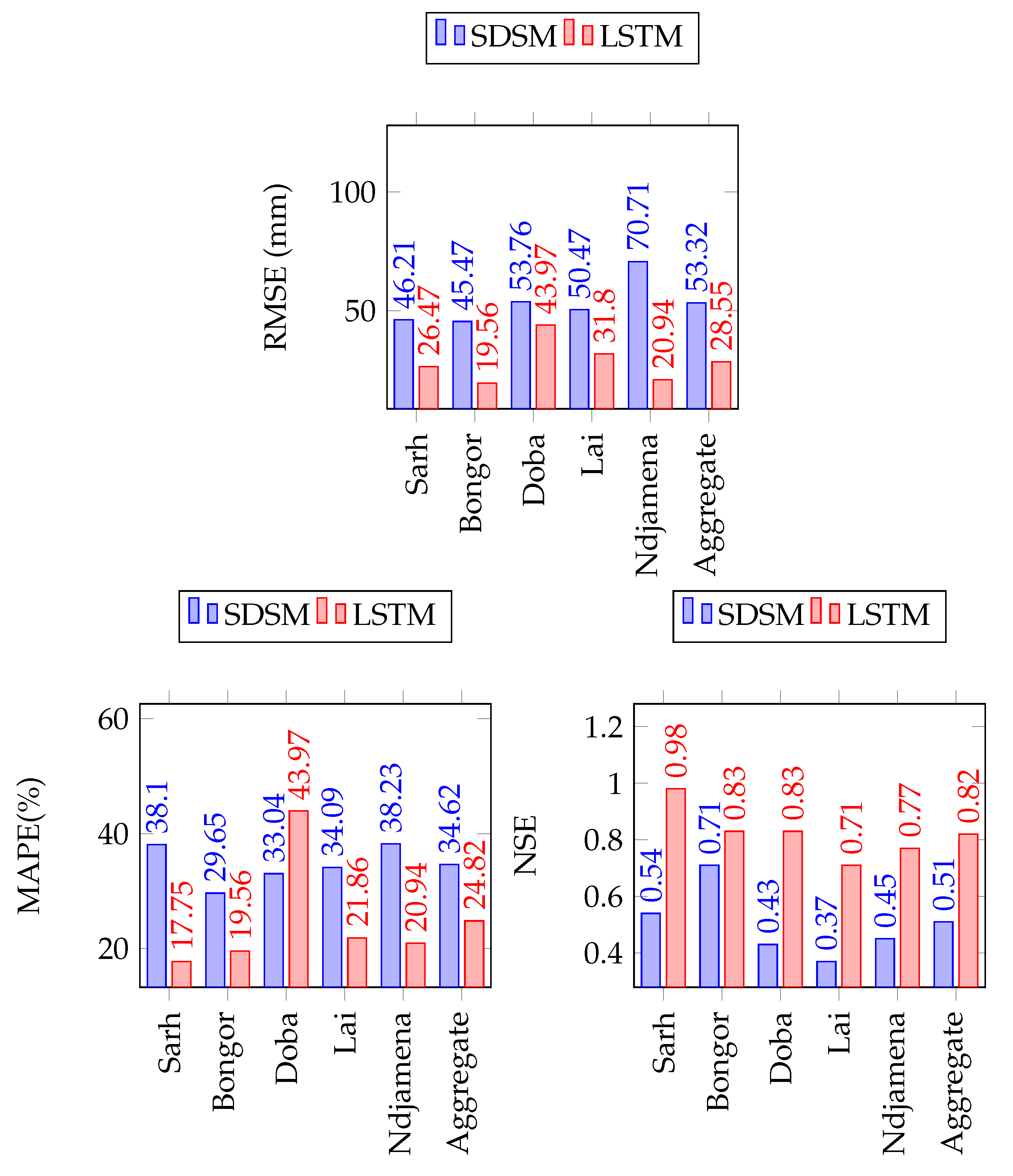 Atmosphere 14 00708 g015