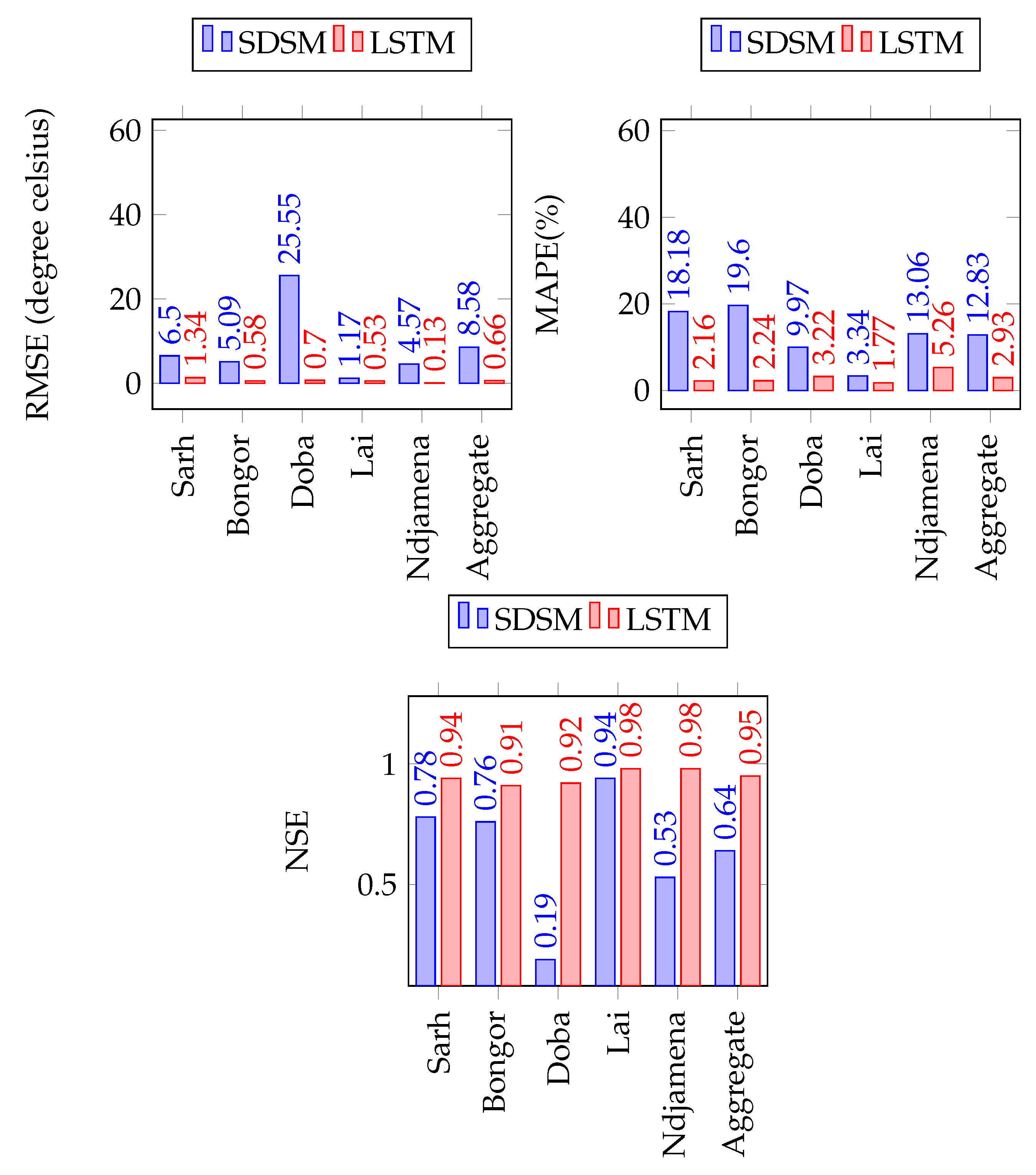 Atmosphere 14 00708 g016
