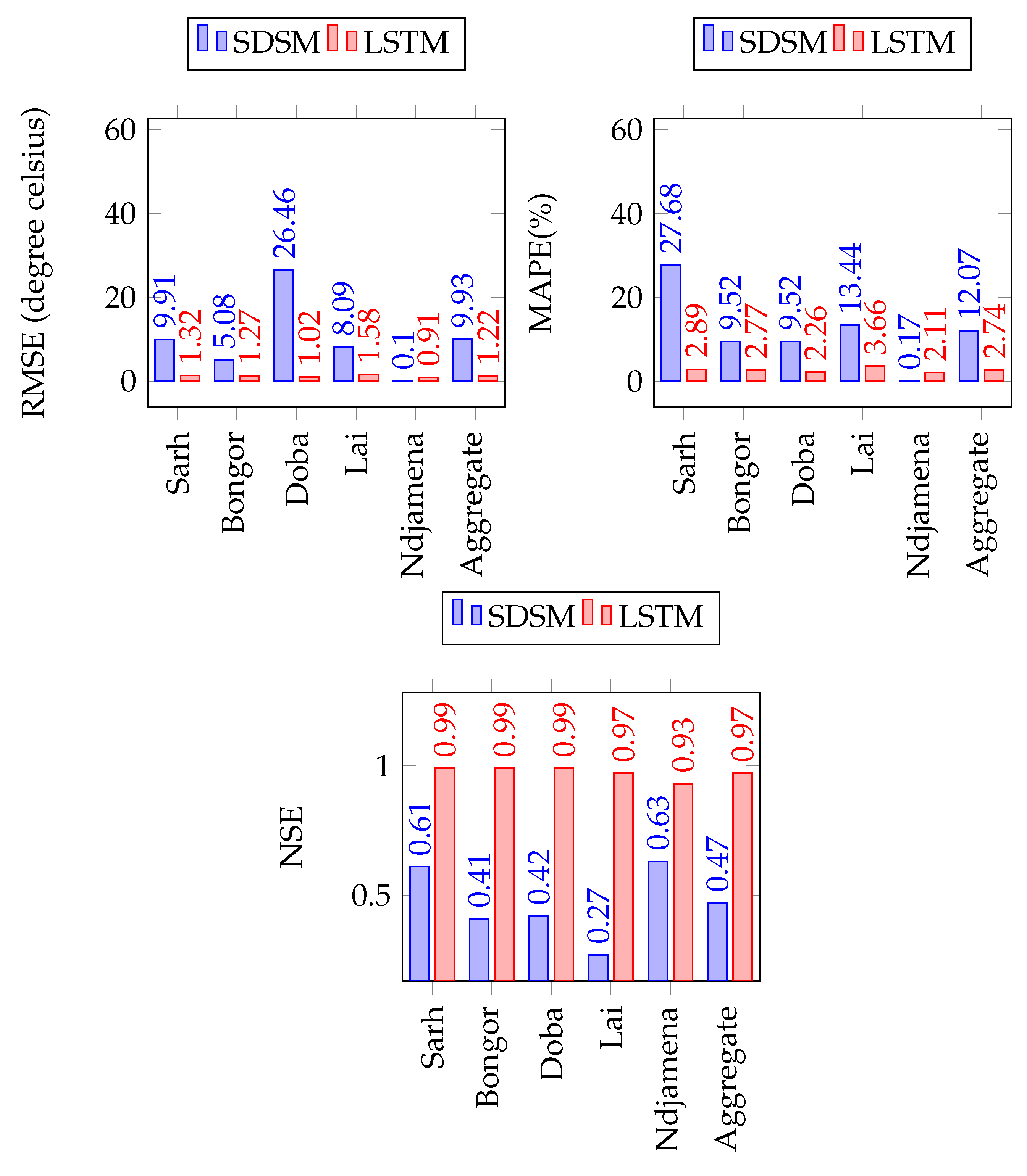 Atmosphere 14 00708 g017
