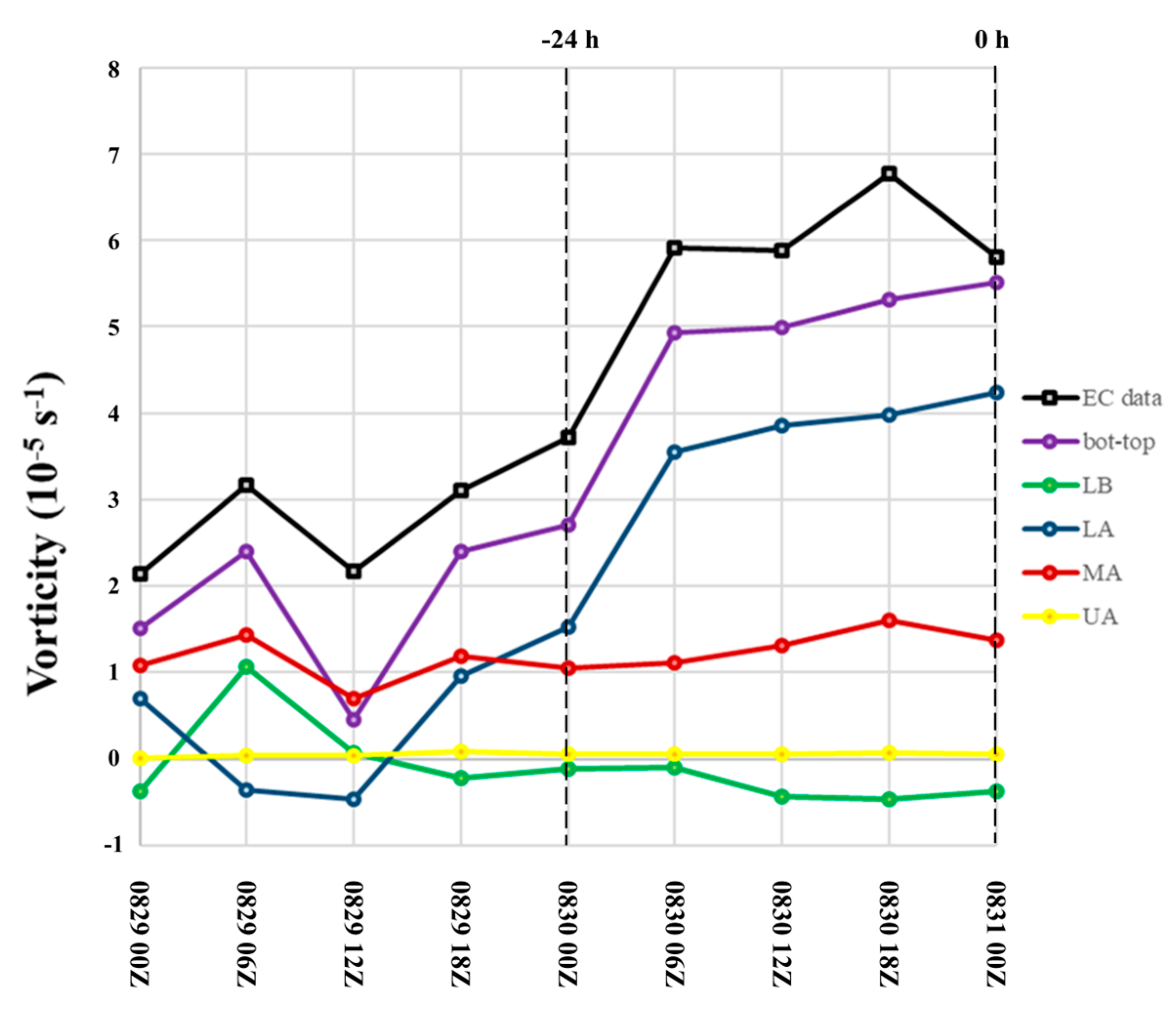 Atmosphere 14 00709 g005 Atmosphere 14 00709 g005