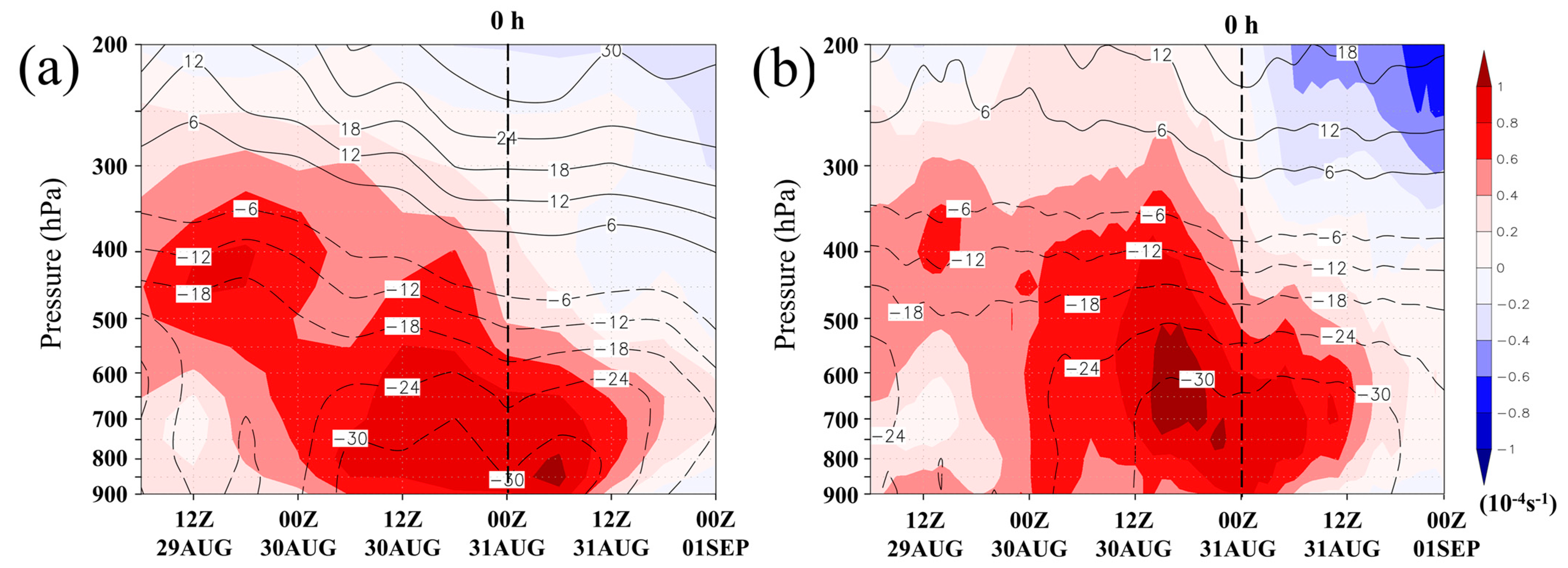 Atmosphere 14 00709 g007 Atmosphere 14 00709 g007