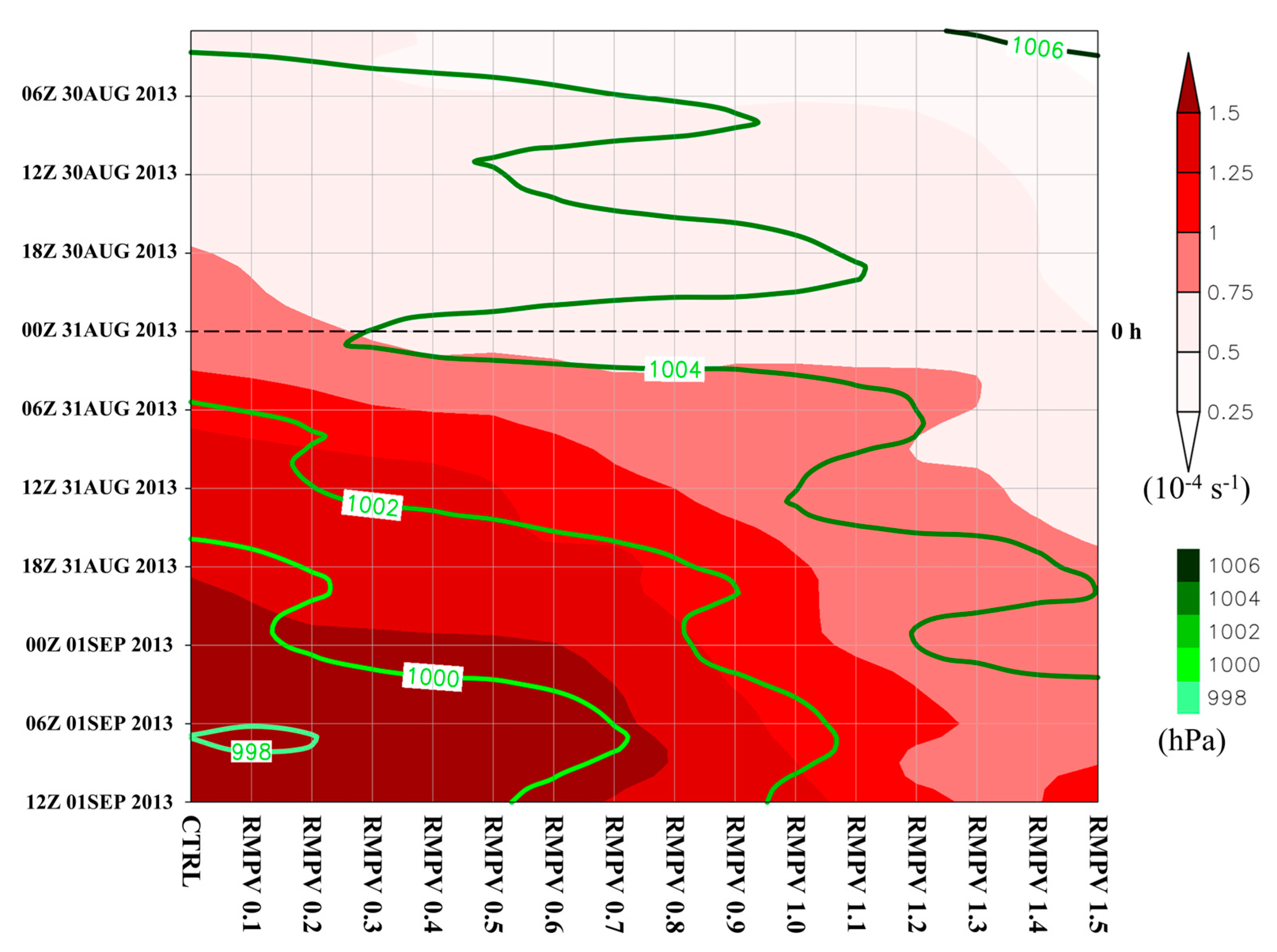 Atmosphere 14 00709 g010 Atmosphere 14 00709 g010