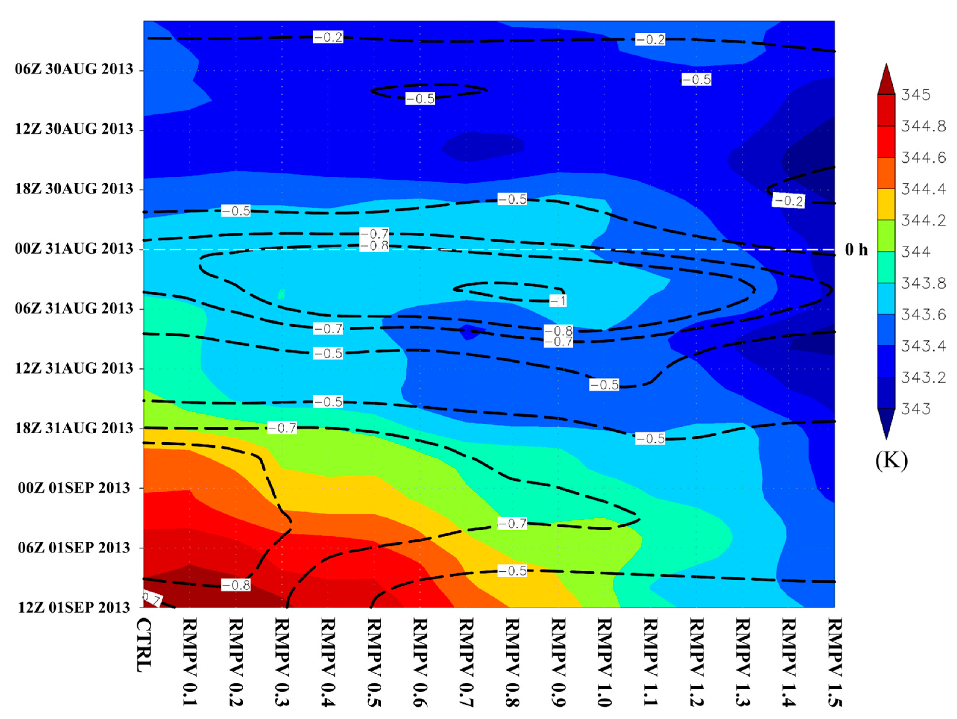 Atmosphere 14 00709 g011 Atmosphere 14 00709 g011
