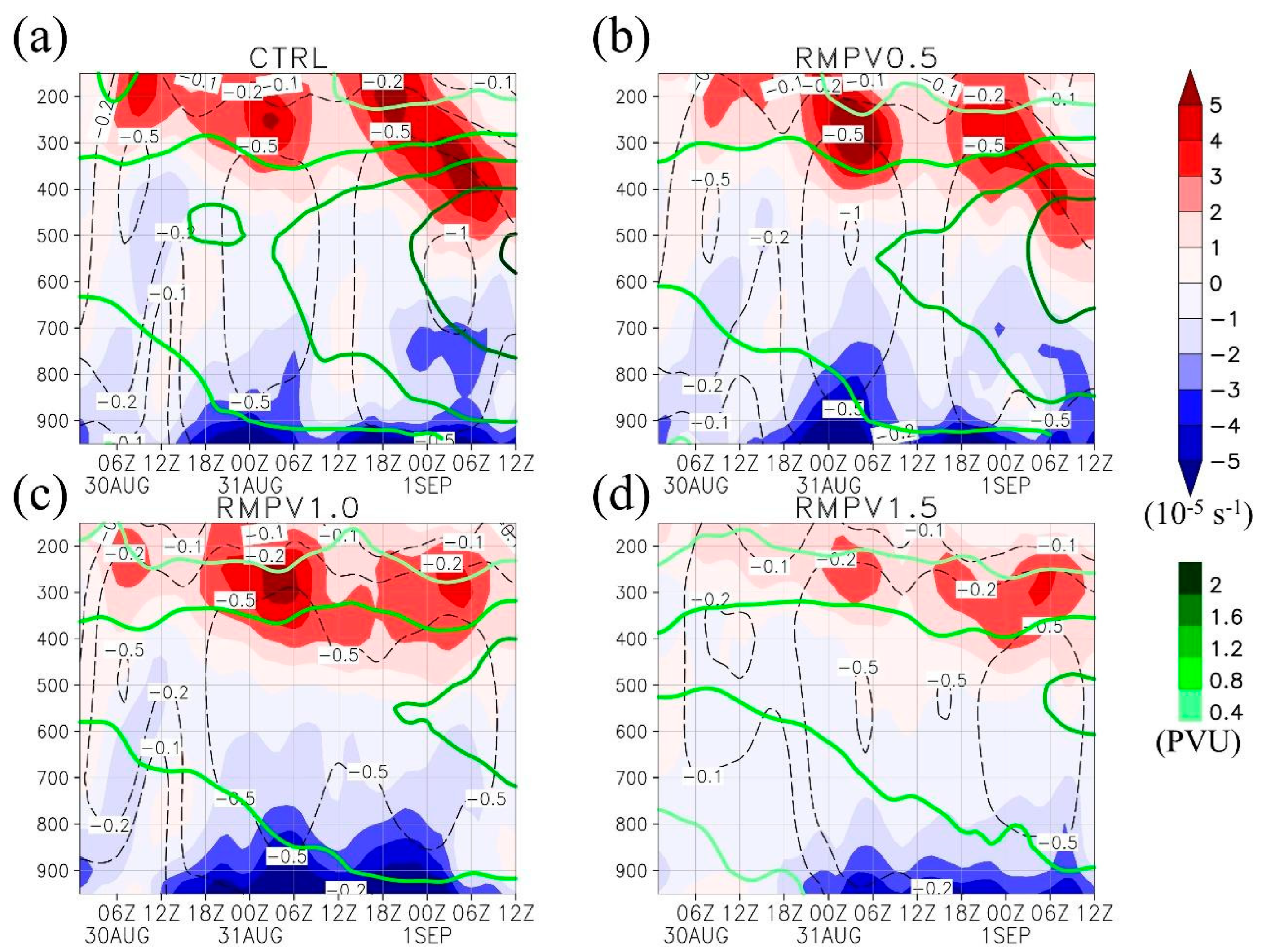 Atmosphere 14 00709 g012 Atmosphere 14 00709 g012