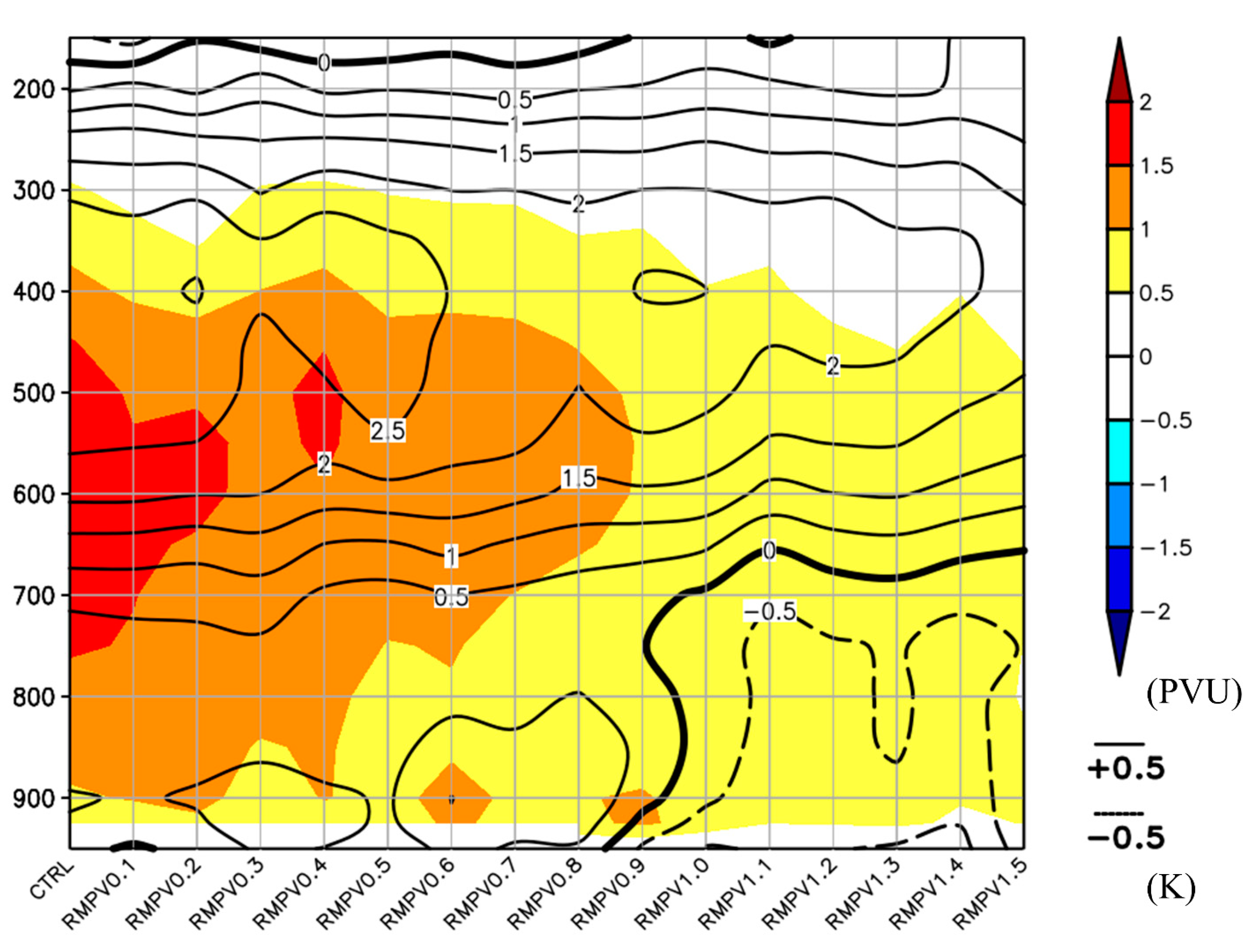 Atmosphere 14 00709 g013 Atmosphere 14 00709 g013