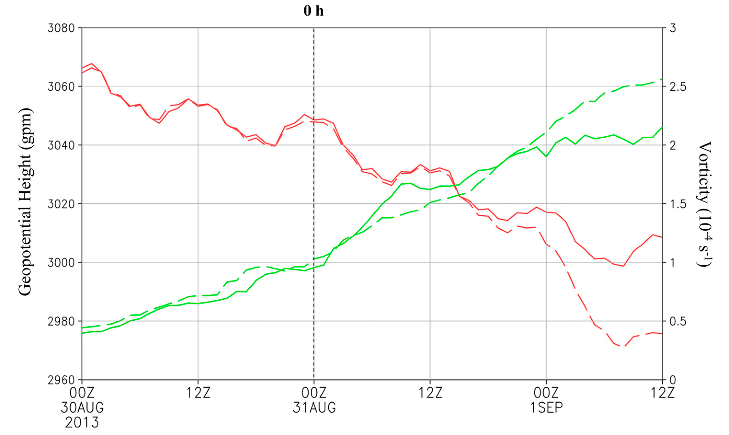 Atmosphere 14 00709 g0a1 Atmosphere 14 00709 g0a1