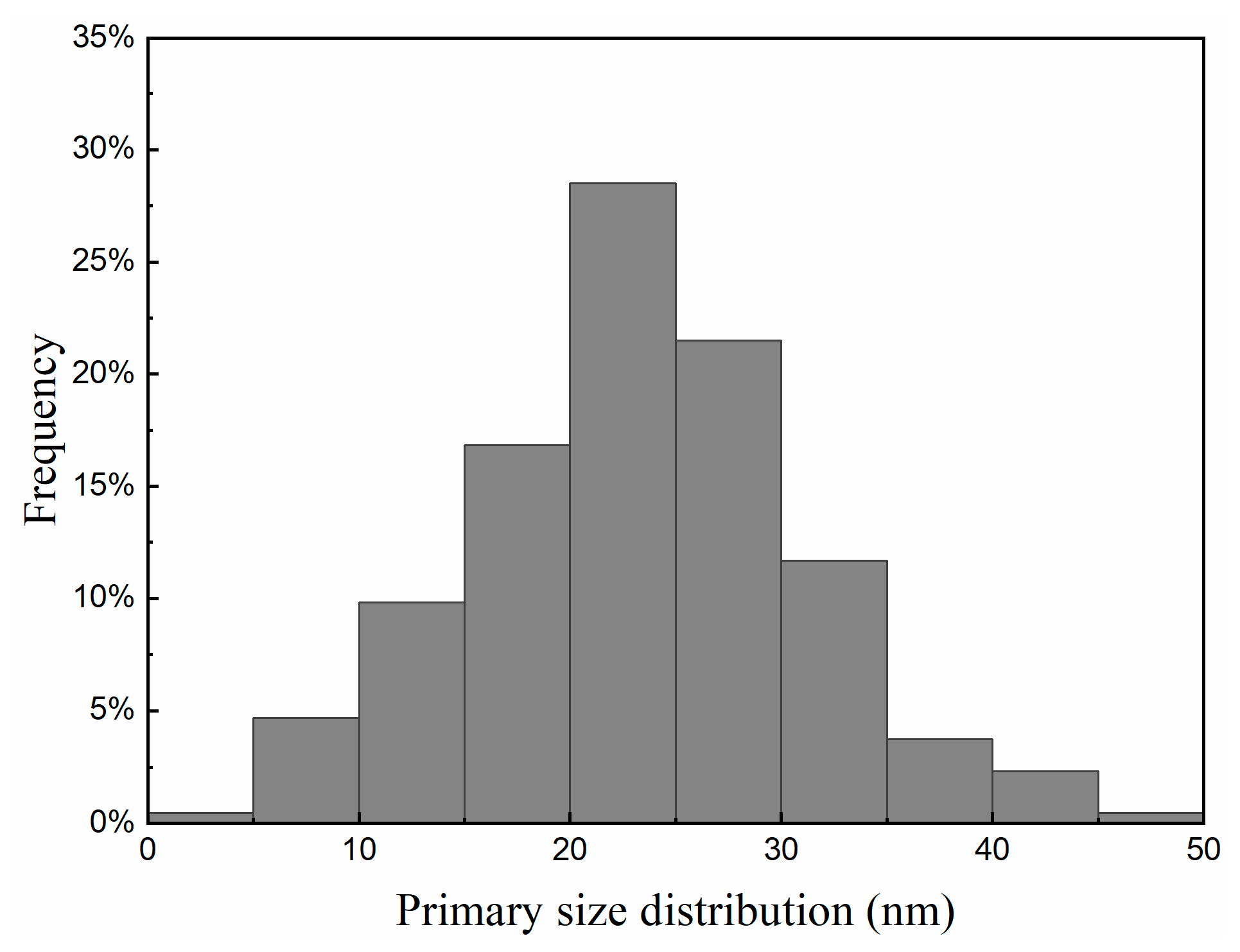 Atmosphere 14 00710 g002 Atmosphere 14 00710 g002