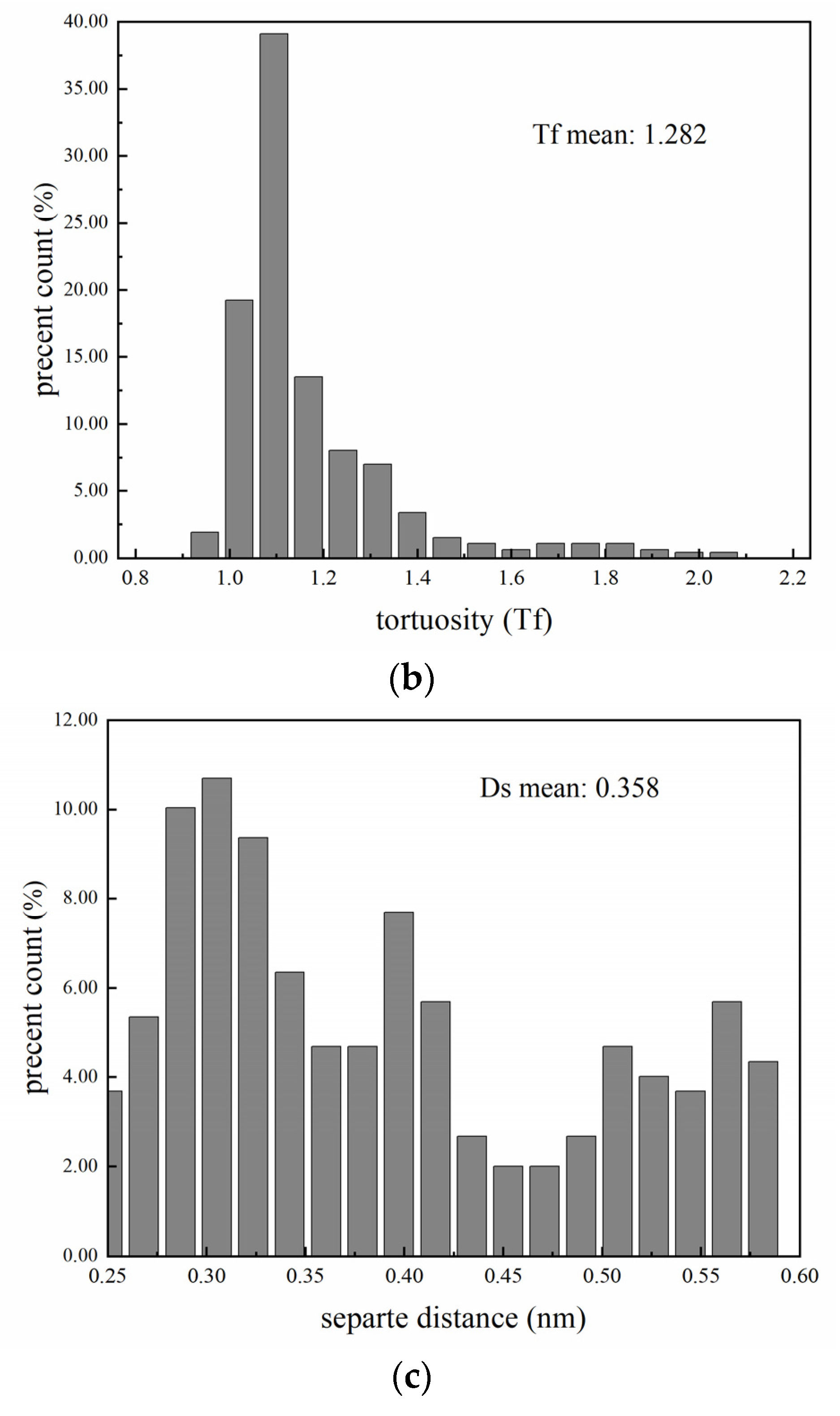 Atmosphere 14 00710 g005b Atmosphere 14 00710 g005b