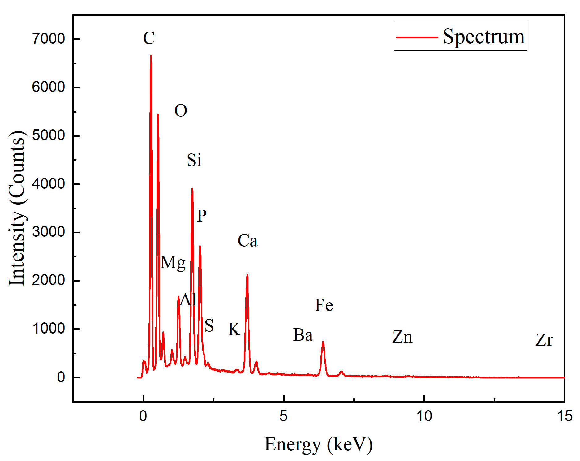 Atmosphere 14 00710 g007 Atmosphere 14 00710 g007