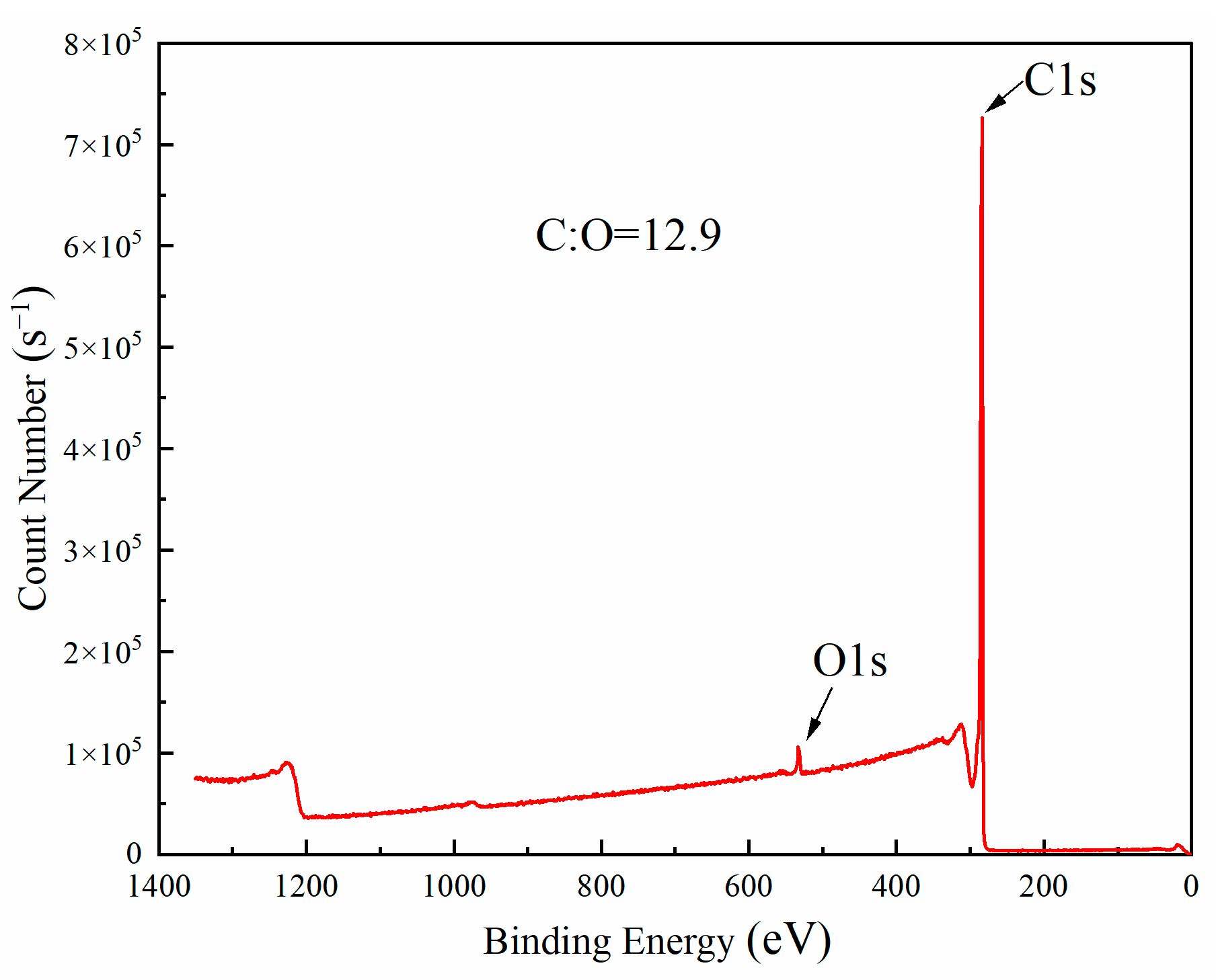 Atmosphere 14 00710 g008 Atmosphere 14 00710 g008