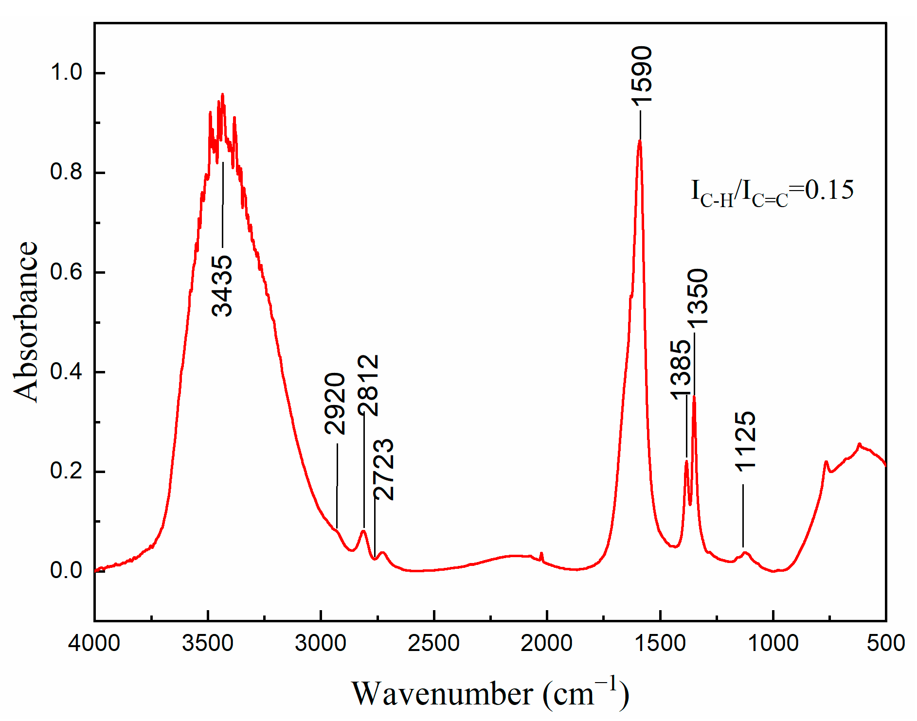 Atmosphere 14 00710 g010 Atmosphere 14 00710 g010