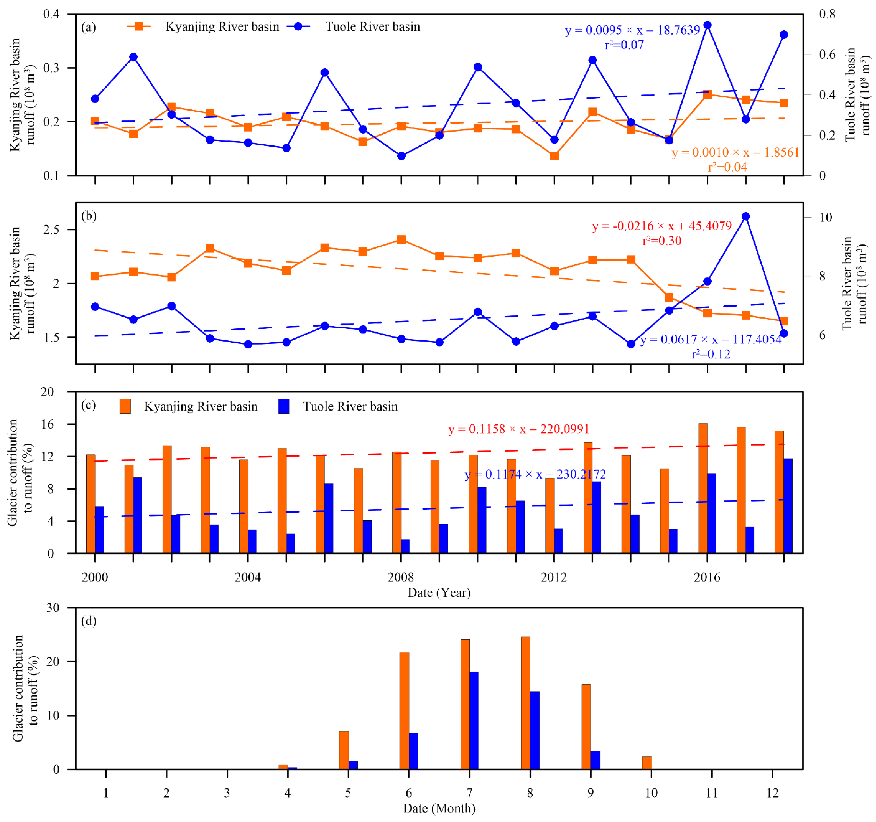 Atmosphere 14 00711 g004