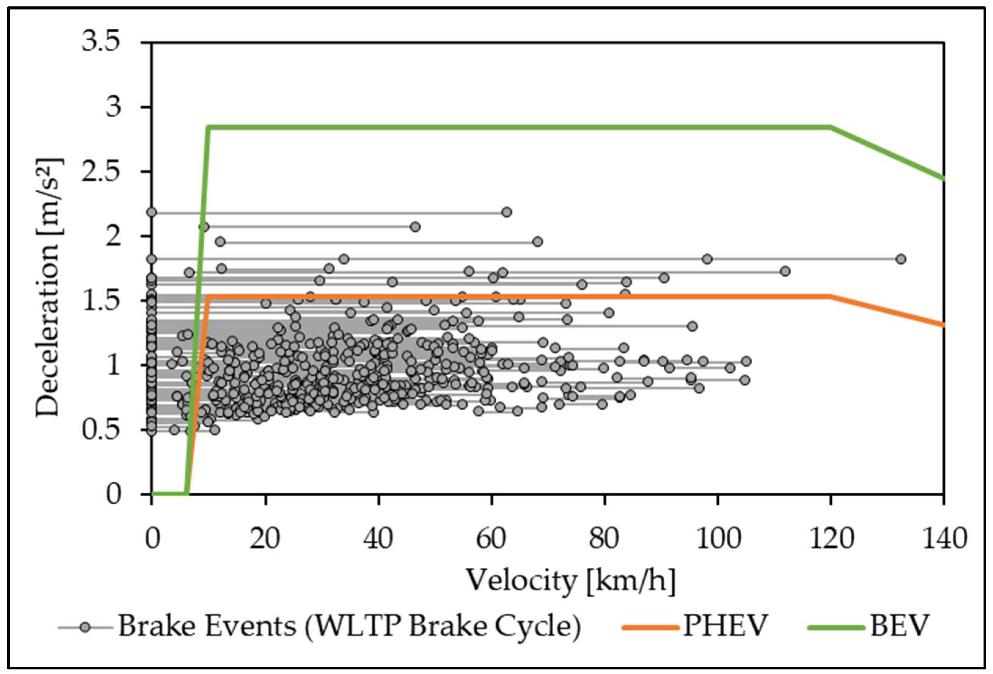 Atmosphere 14 00712 g002