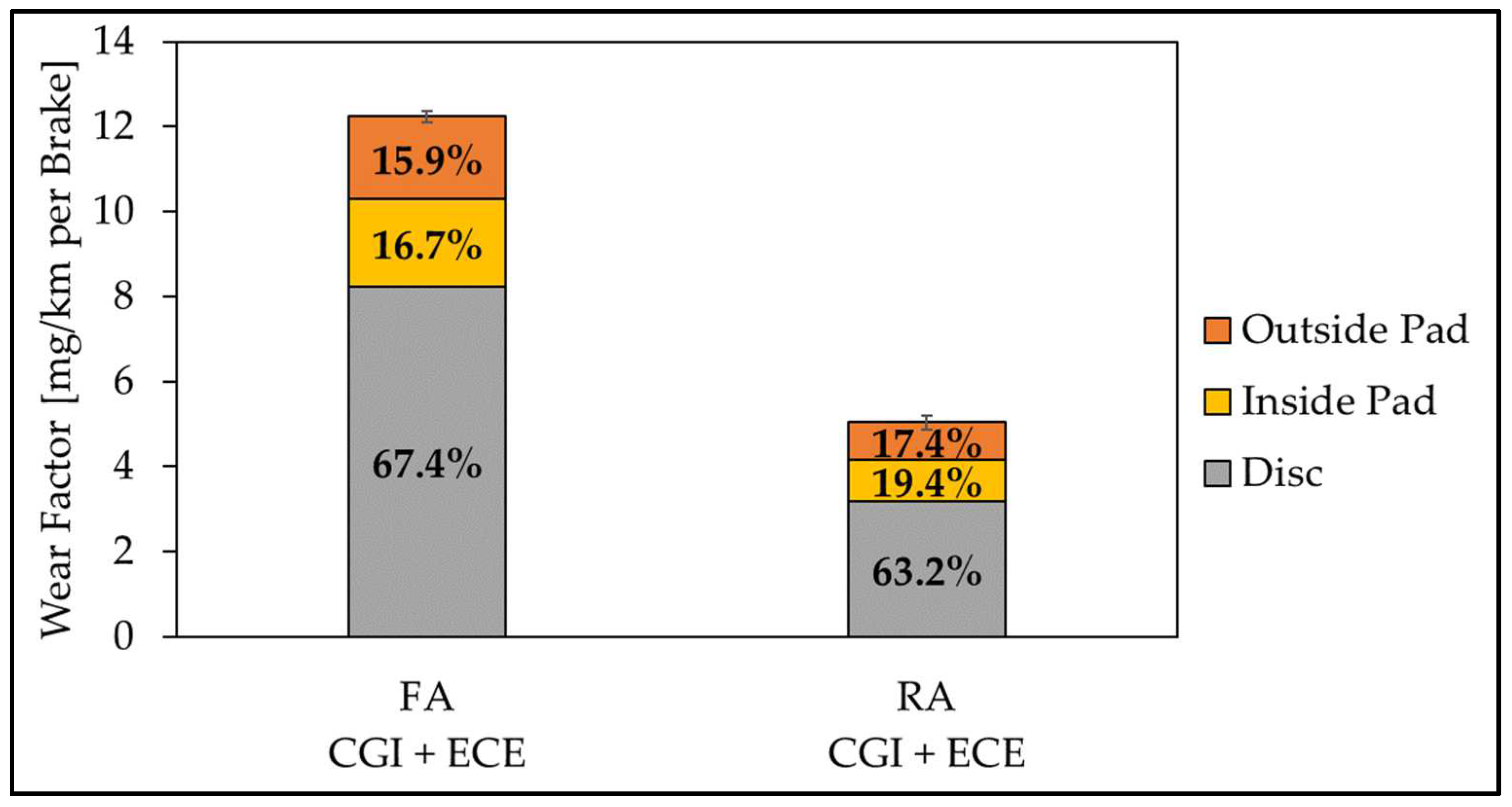 Atmosphere 14 00712 g003