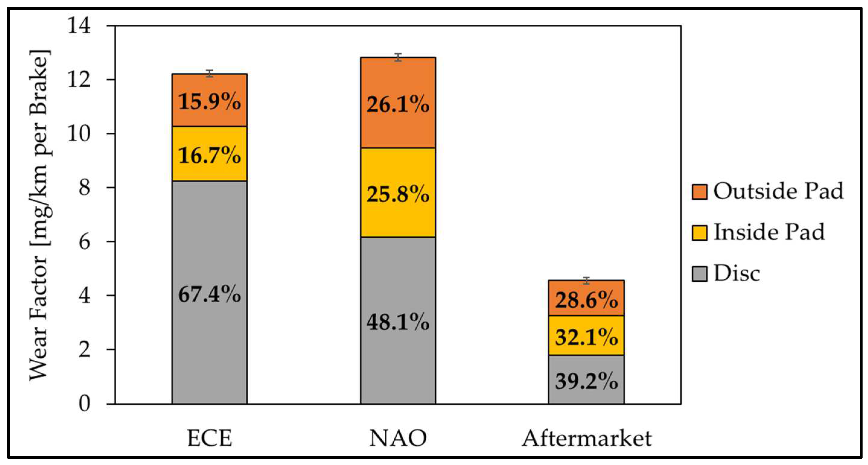 Atmosphere 14 00712 g005