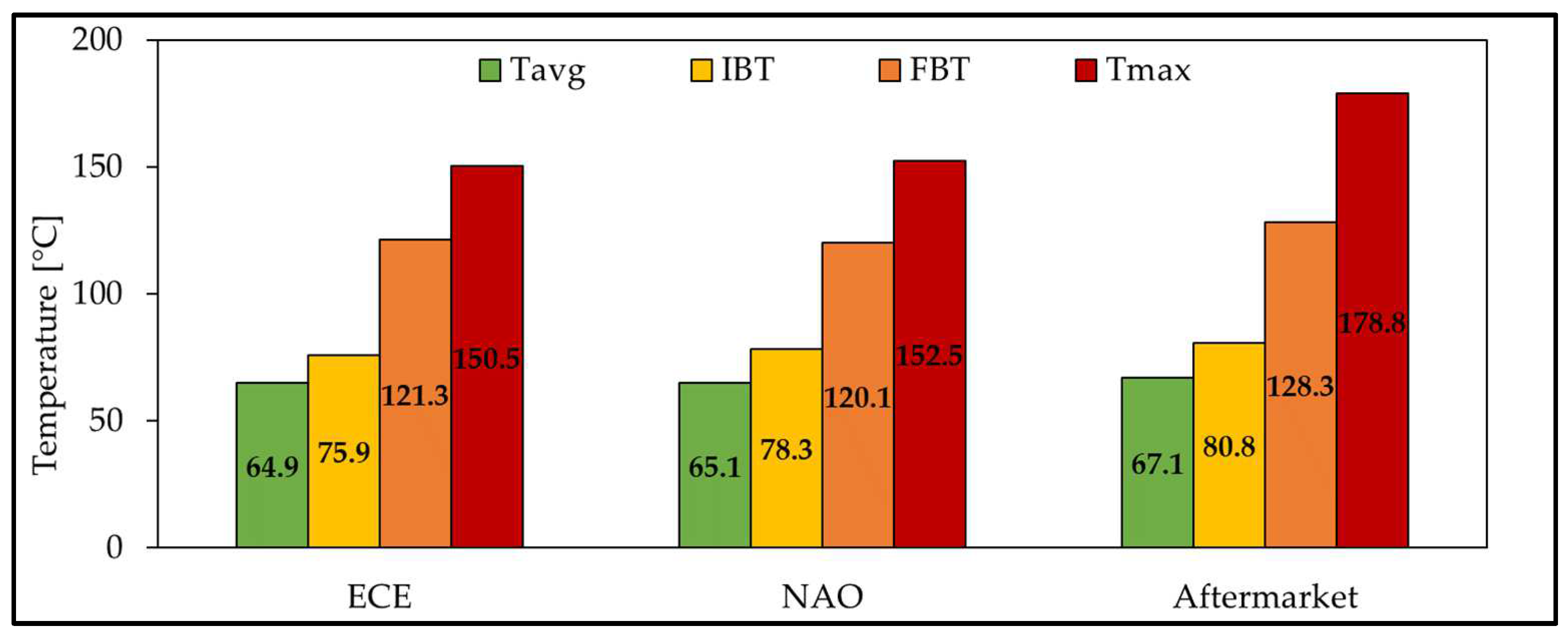 Atmosphere 14 00712 g006