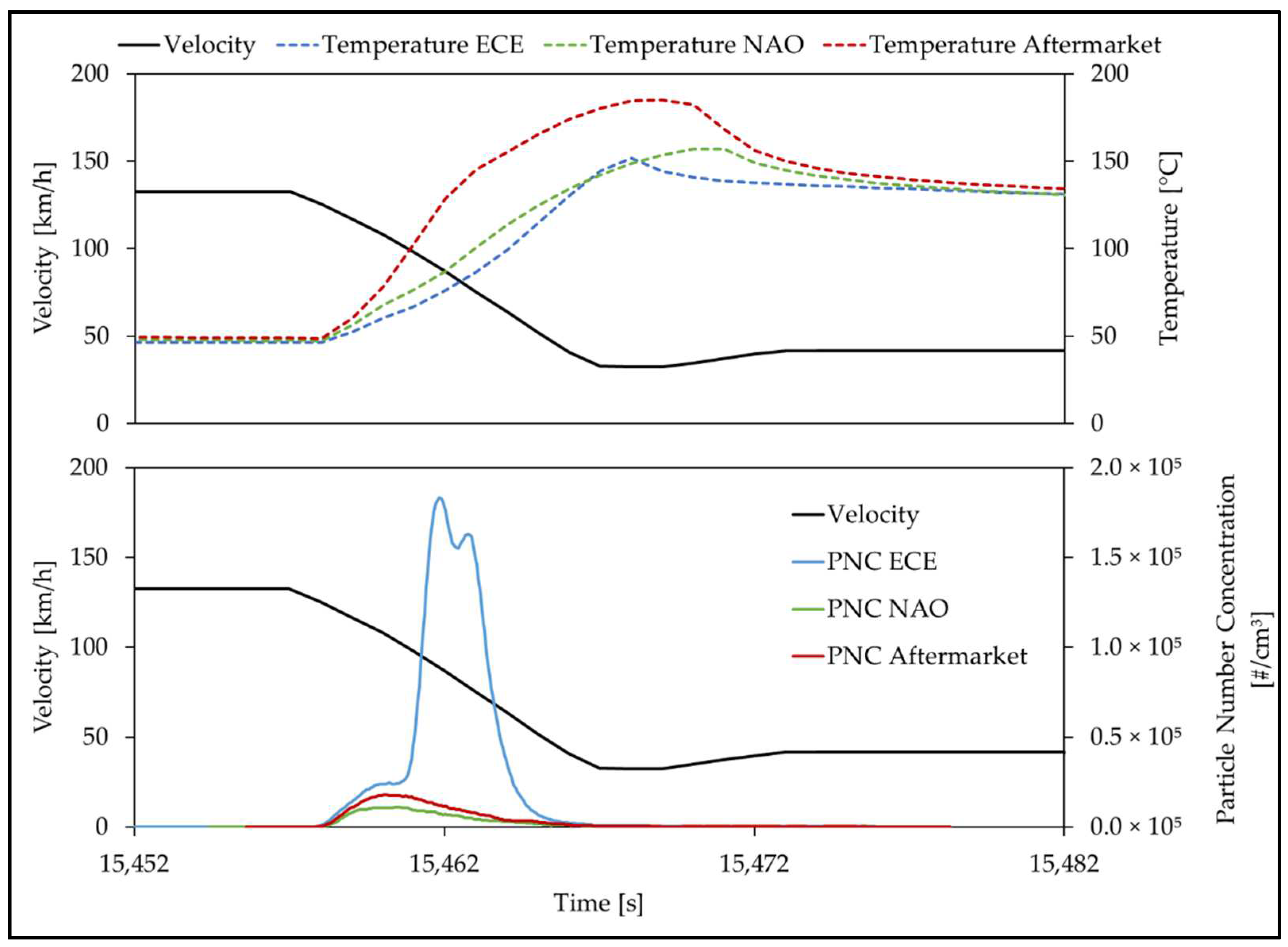 Atmosphere 14 00712 g007